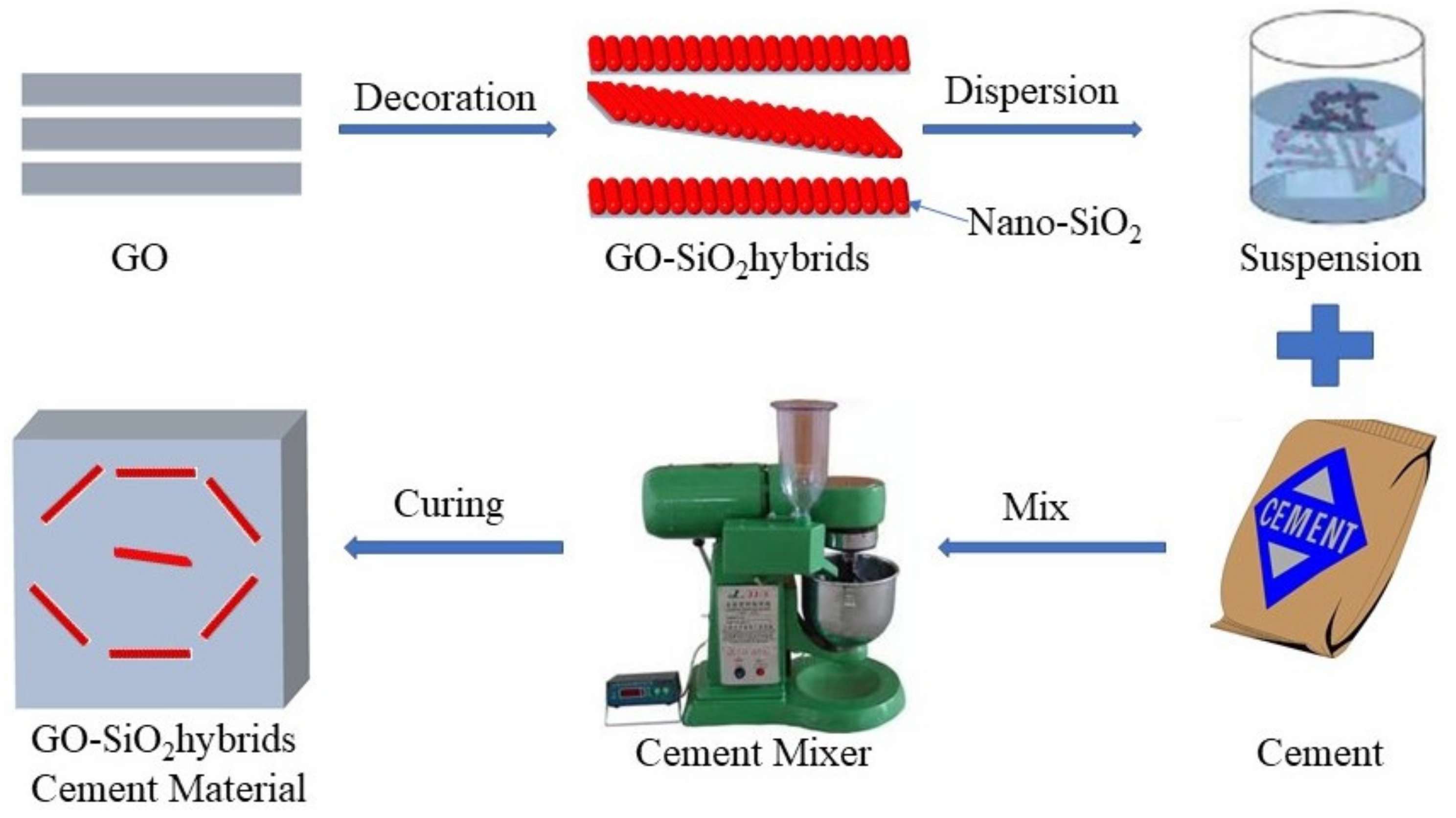 Materials 15 04207 g001 550