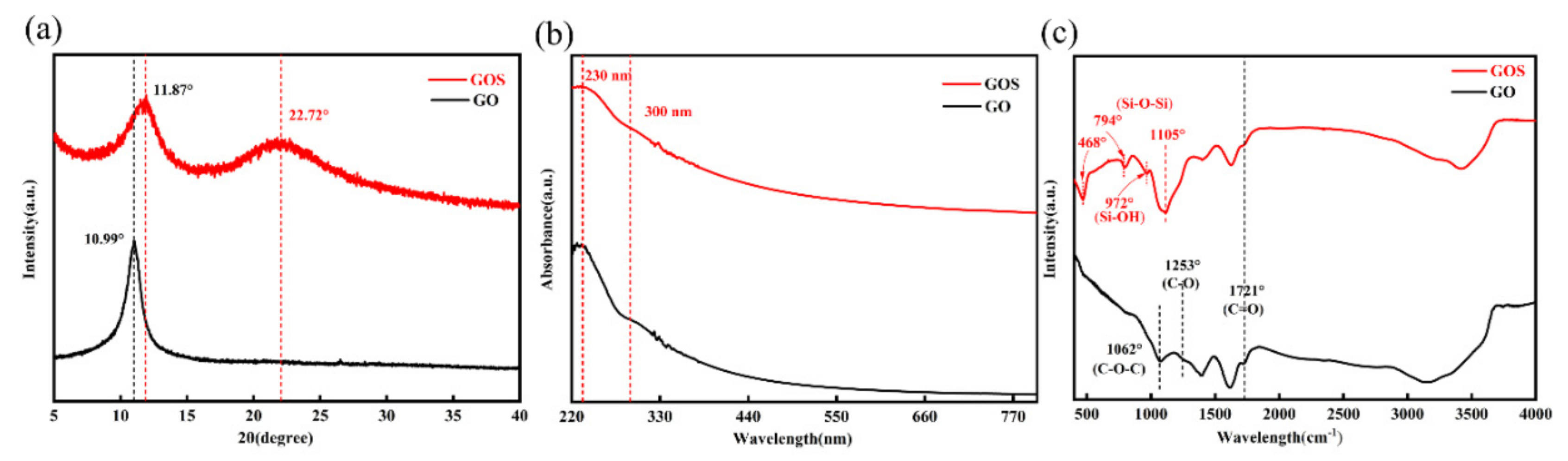 Materials 15 04207 g004 550