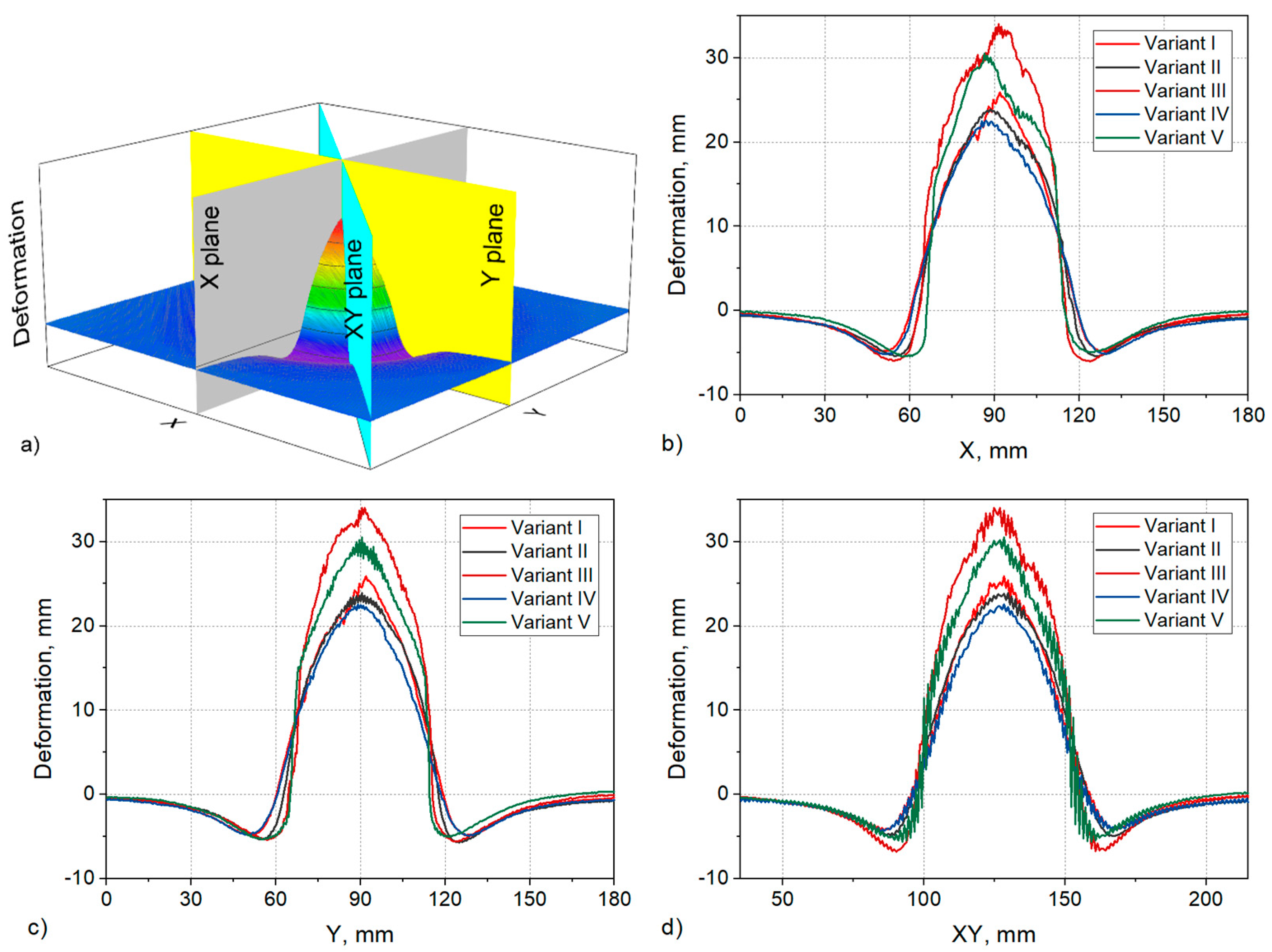 Materials 15 04208 g007