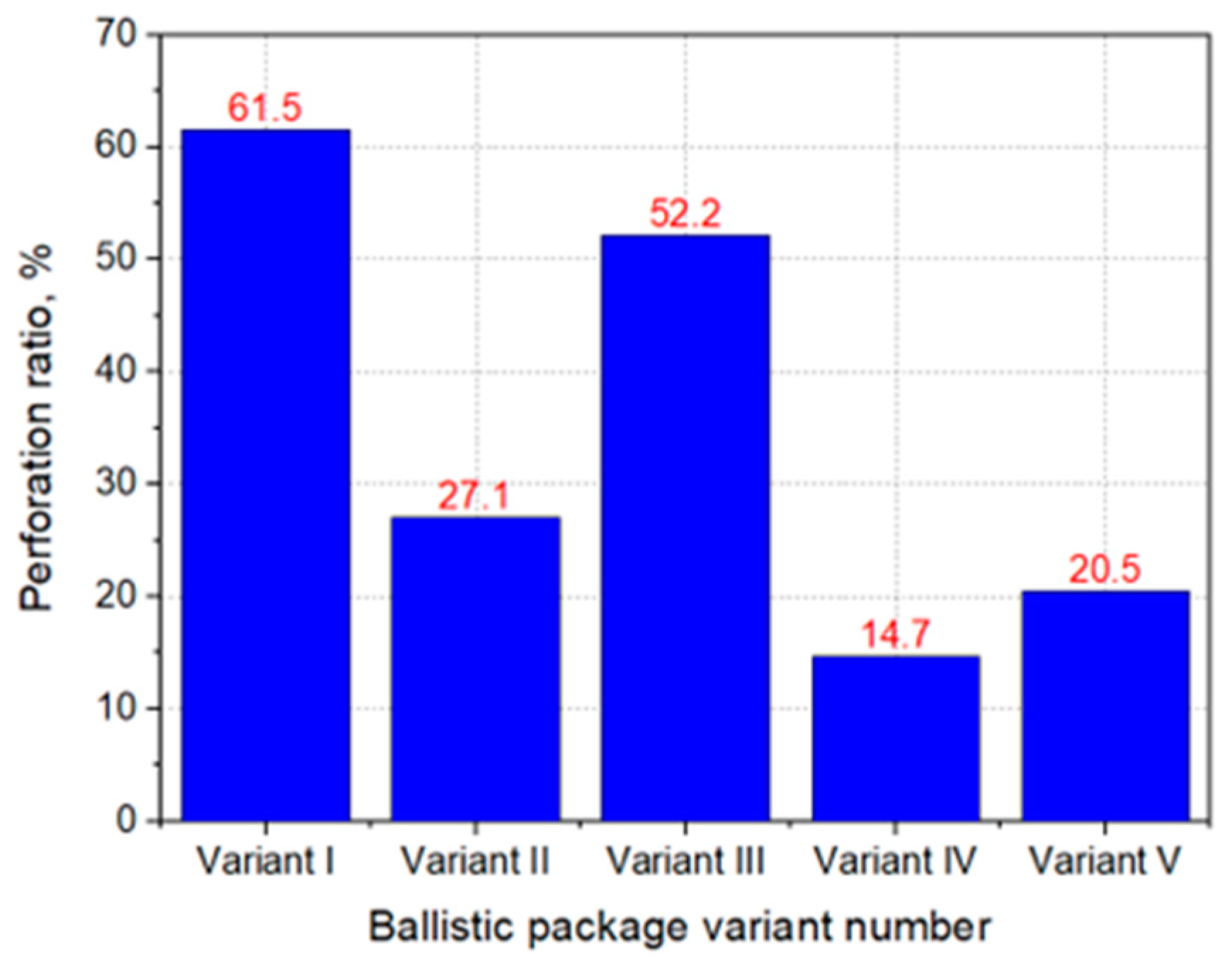 Materials 15 04208 g009
