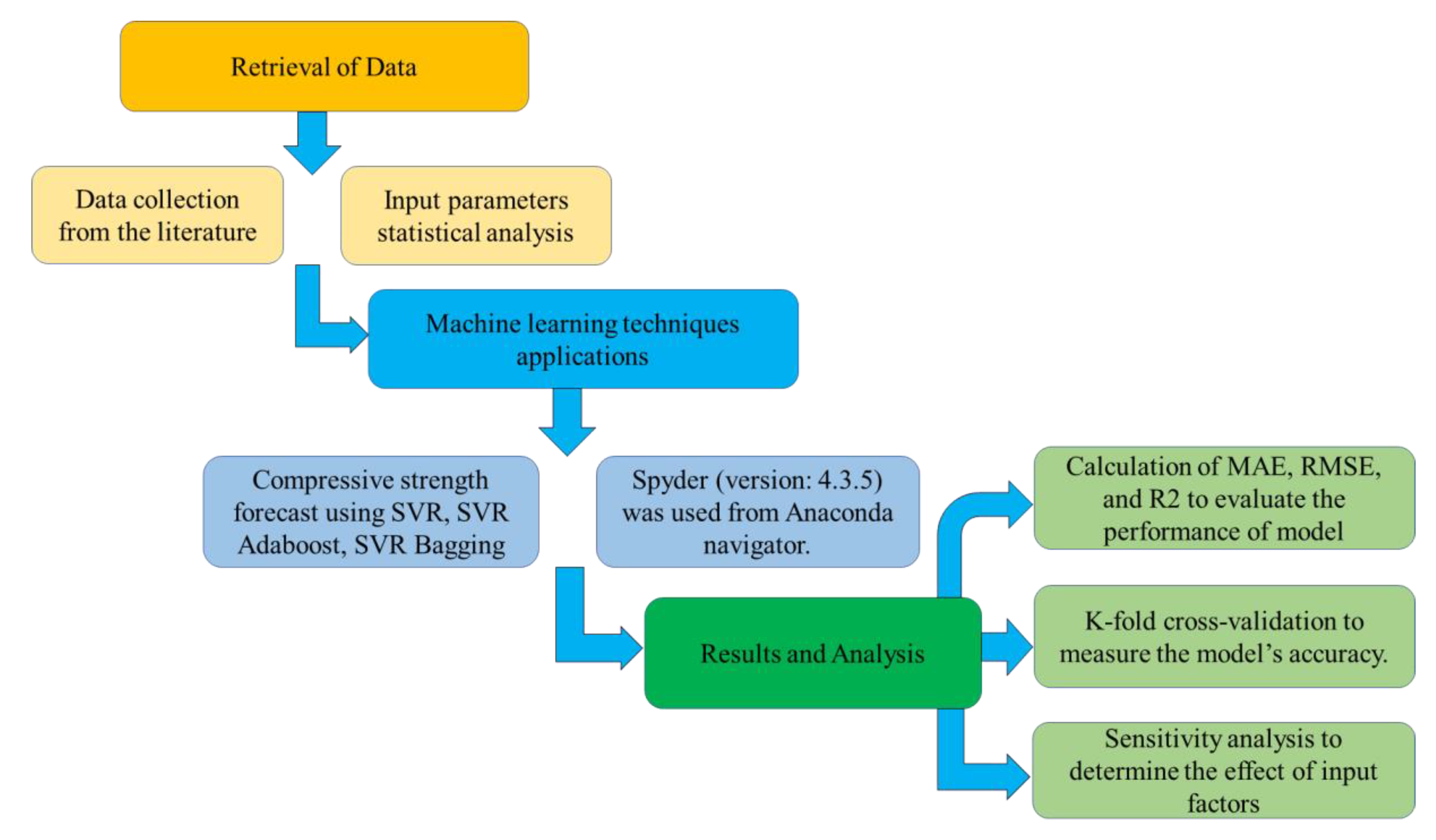 Materials 15 04209 g002 Materials 15 04209 g002