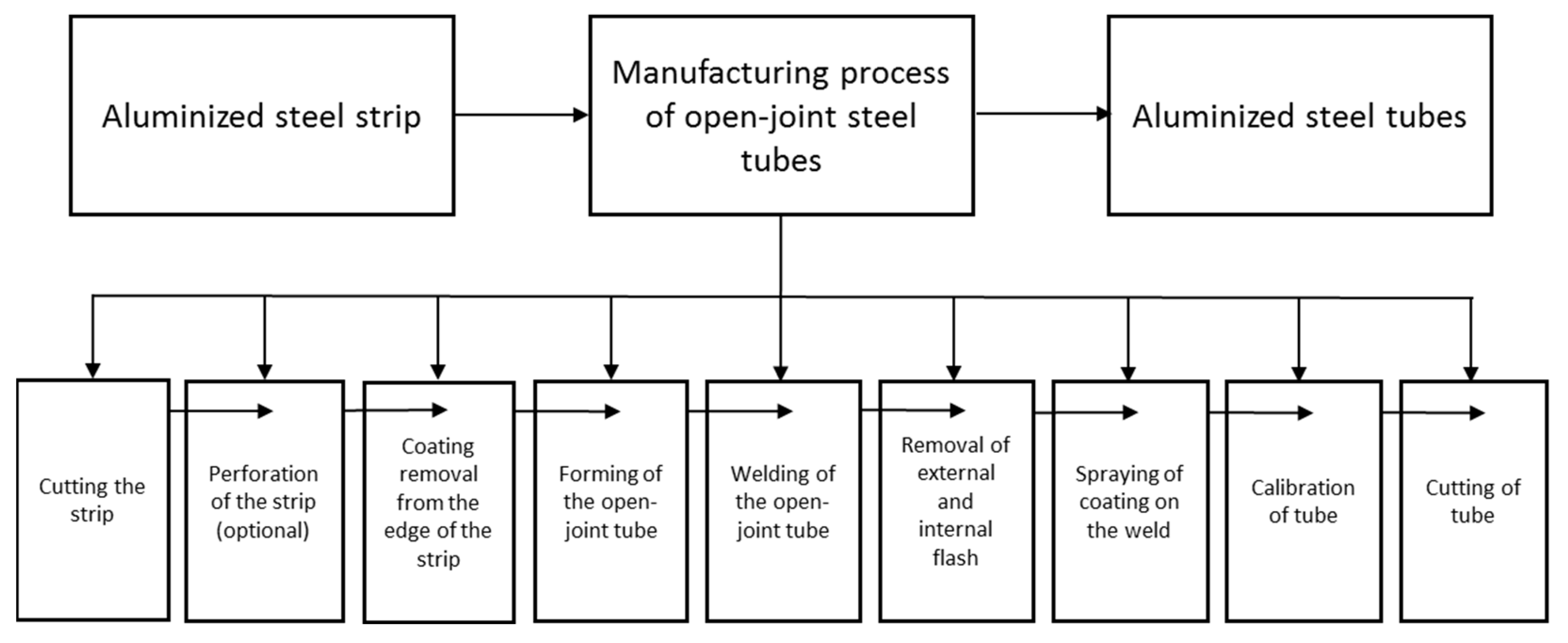 Materials 15 04210 g001