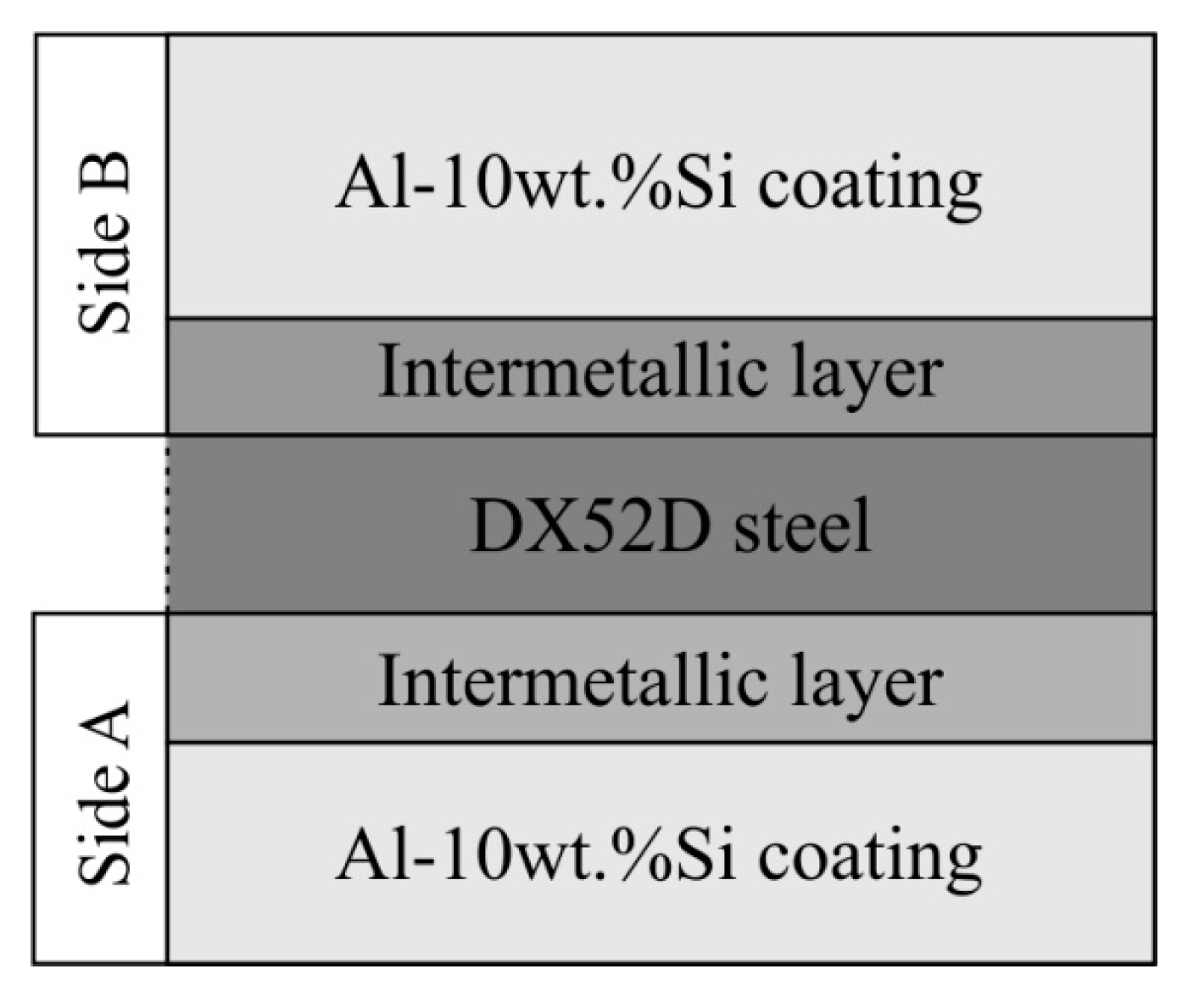 Materials 15 04210 g002