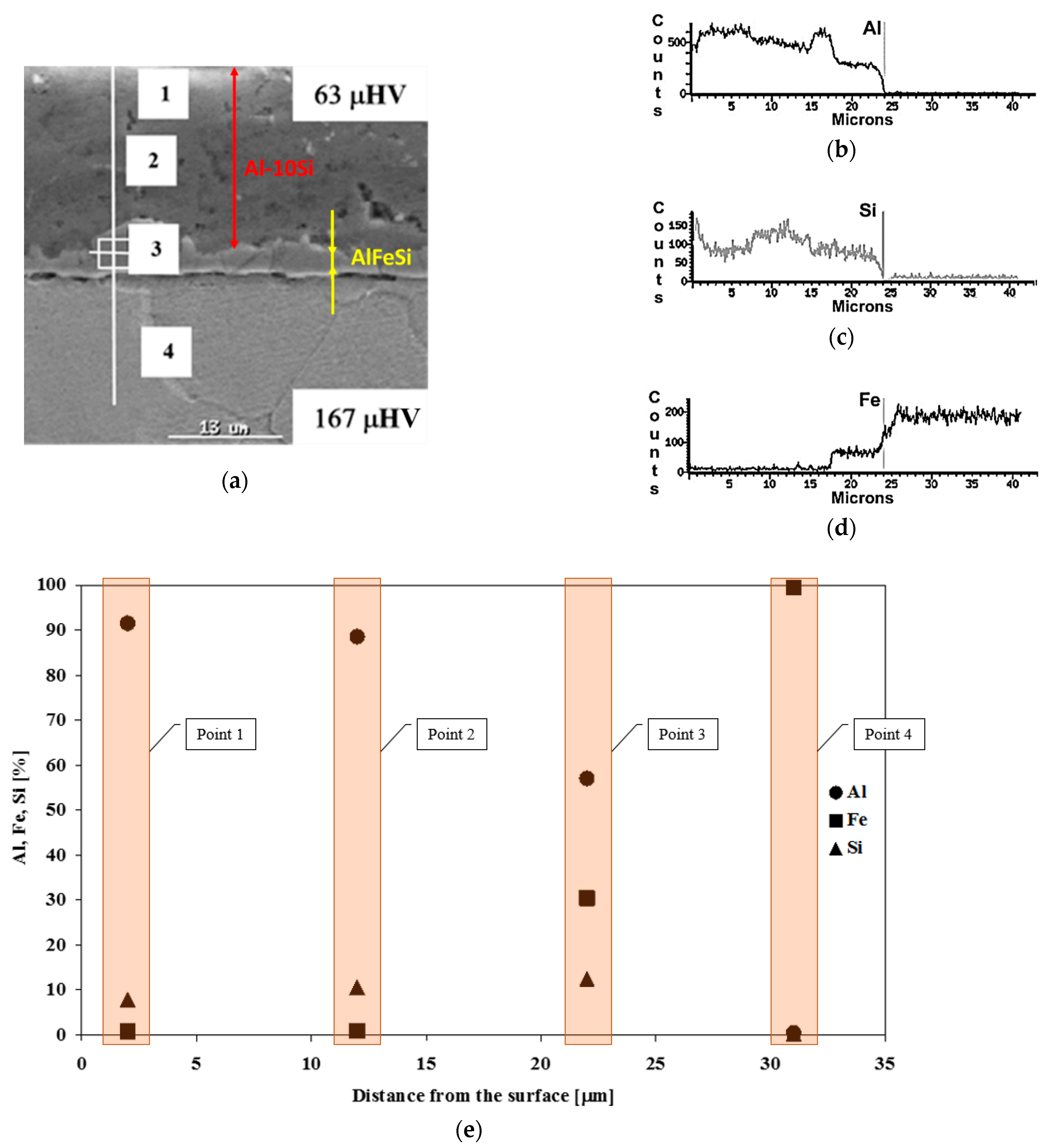 Materials 15 04210 g009