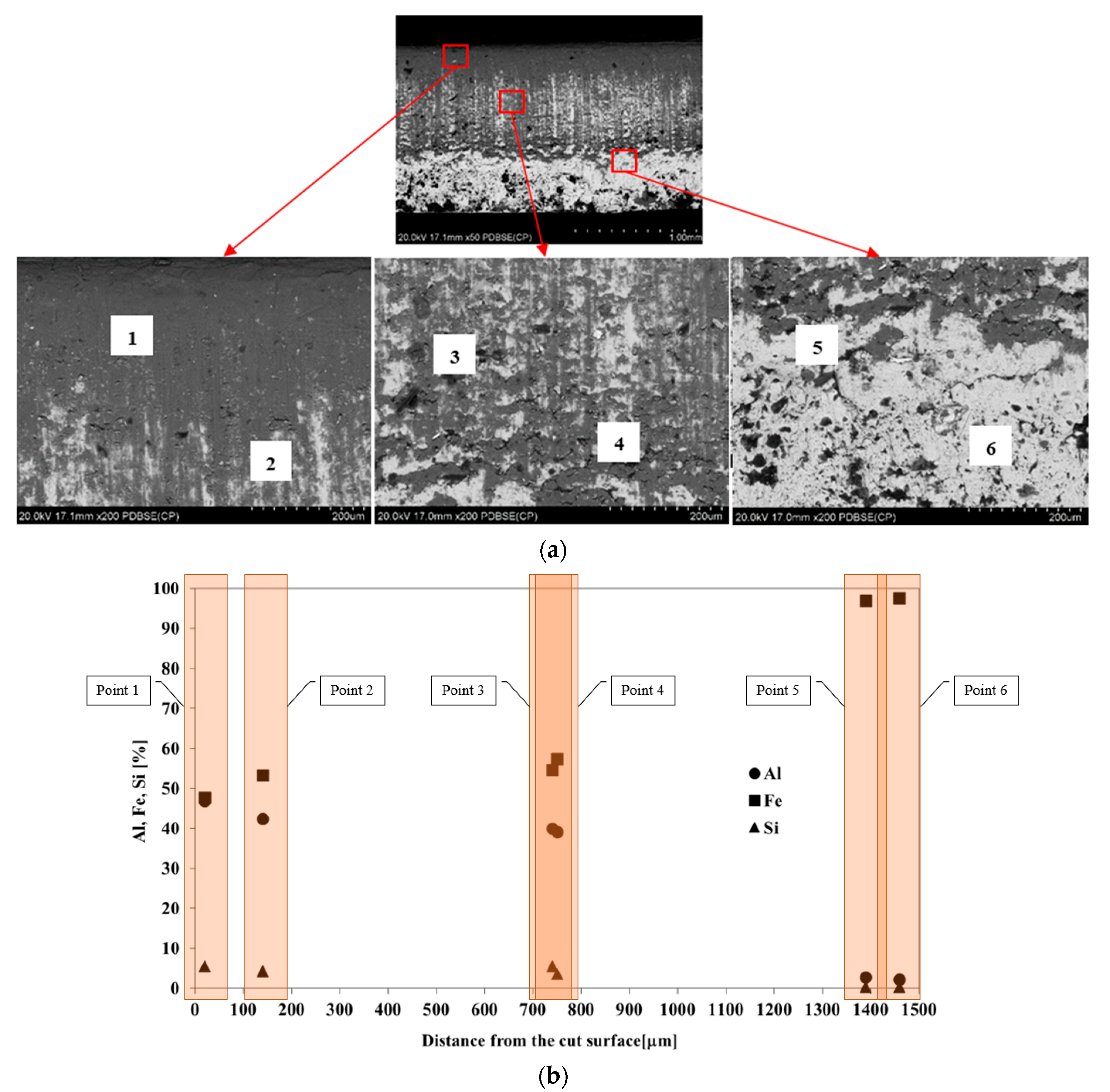 Materials 15 04210 g010