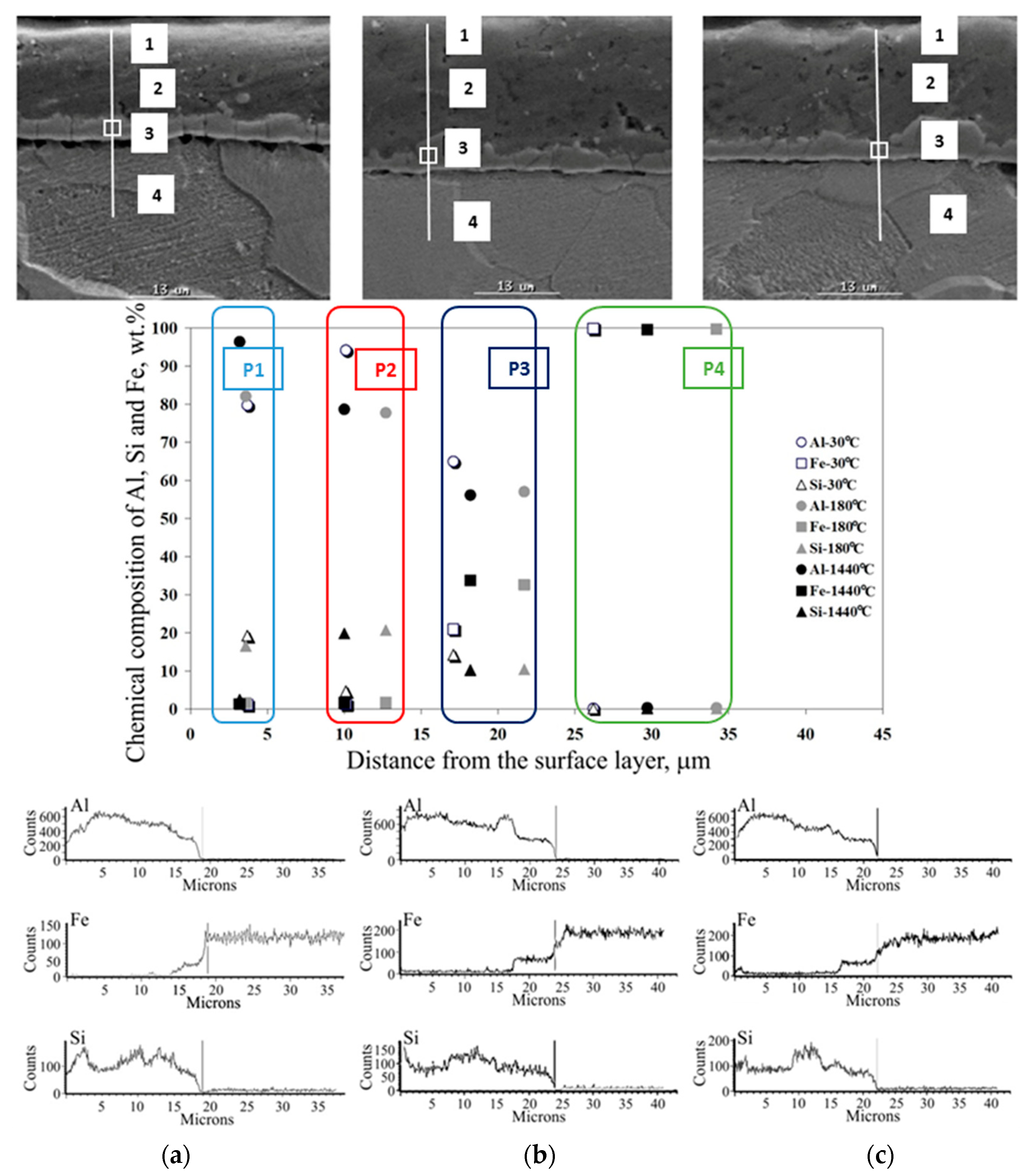 Materials 15 04210 g026