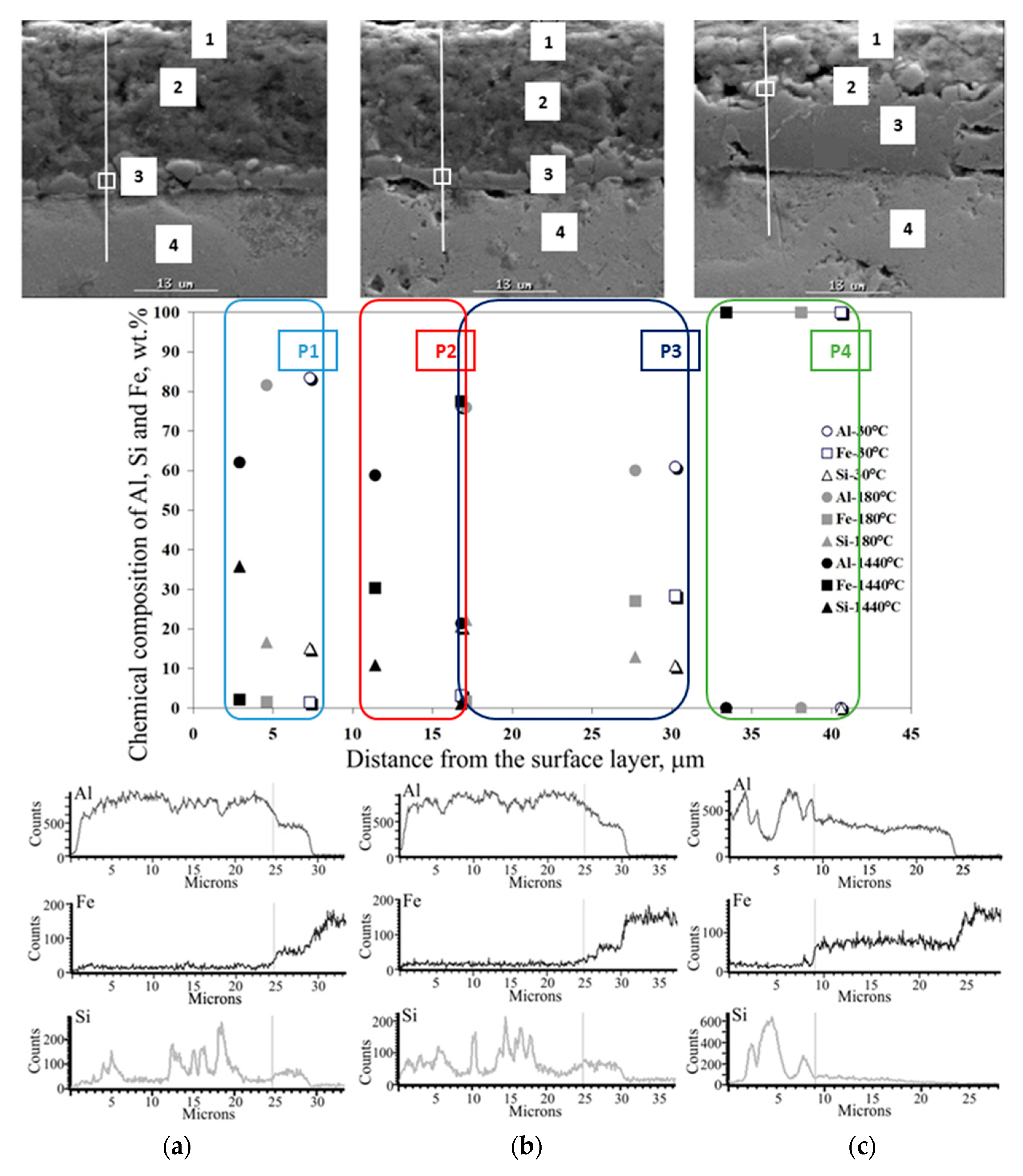 Materials 15 04210 g027