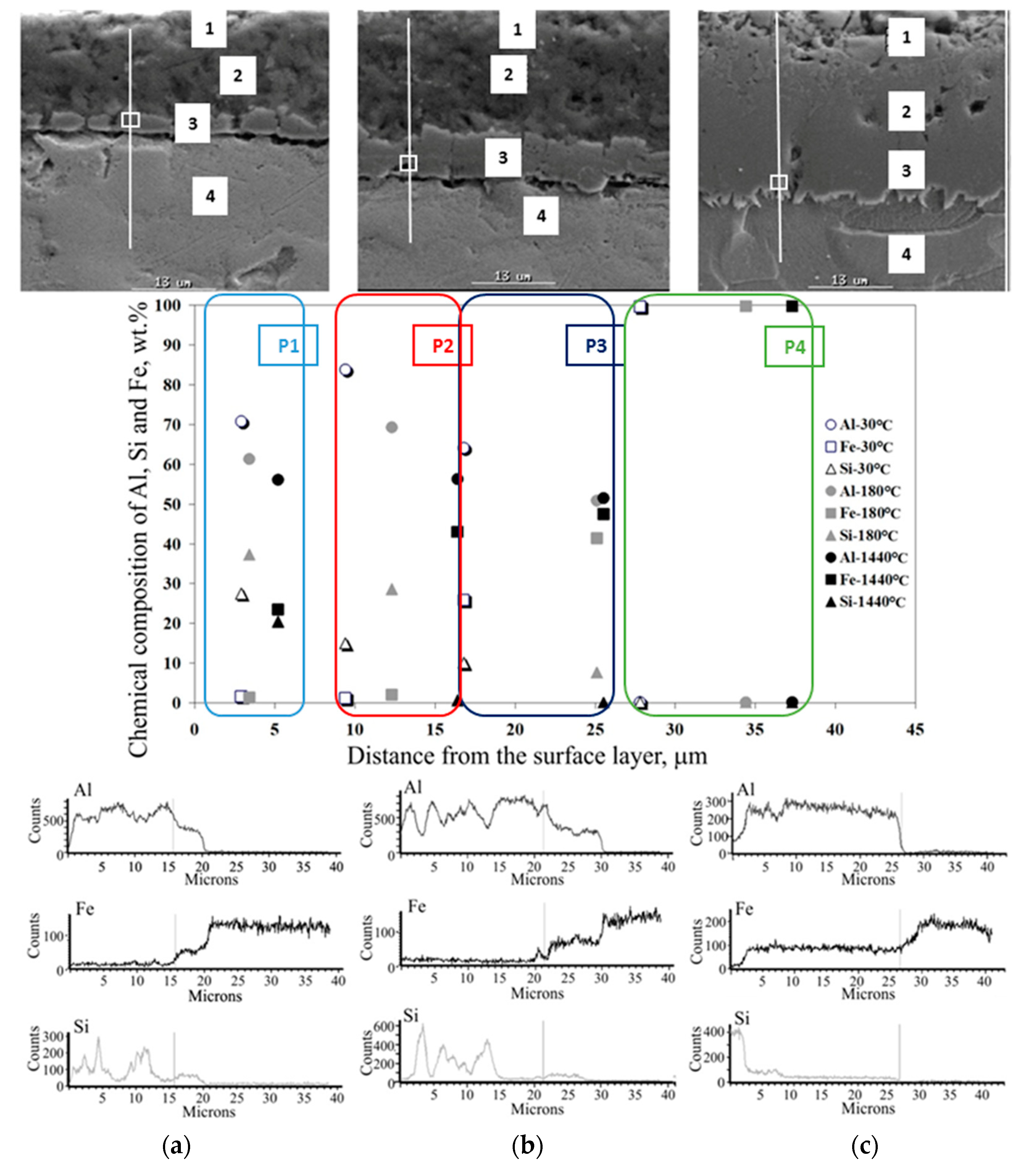 Materials 15 04210 g028