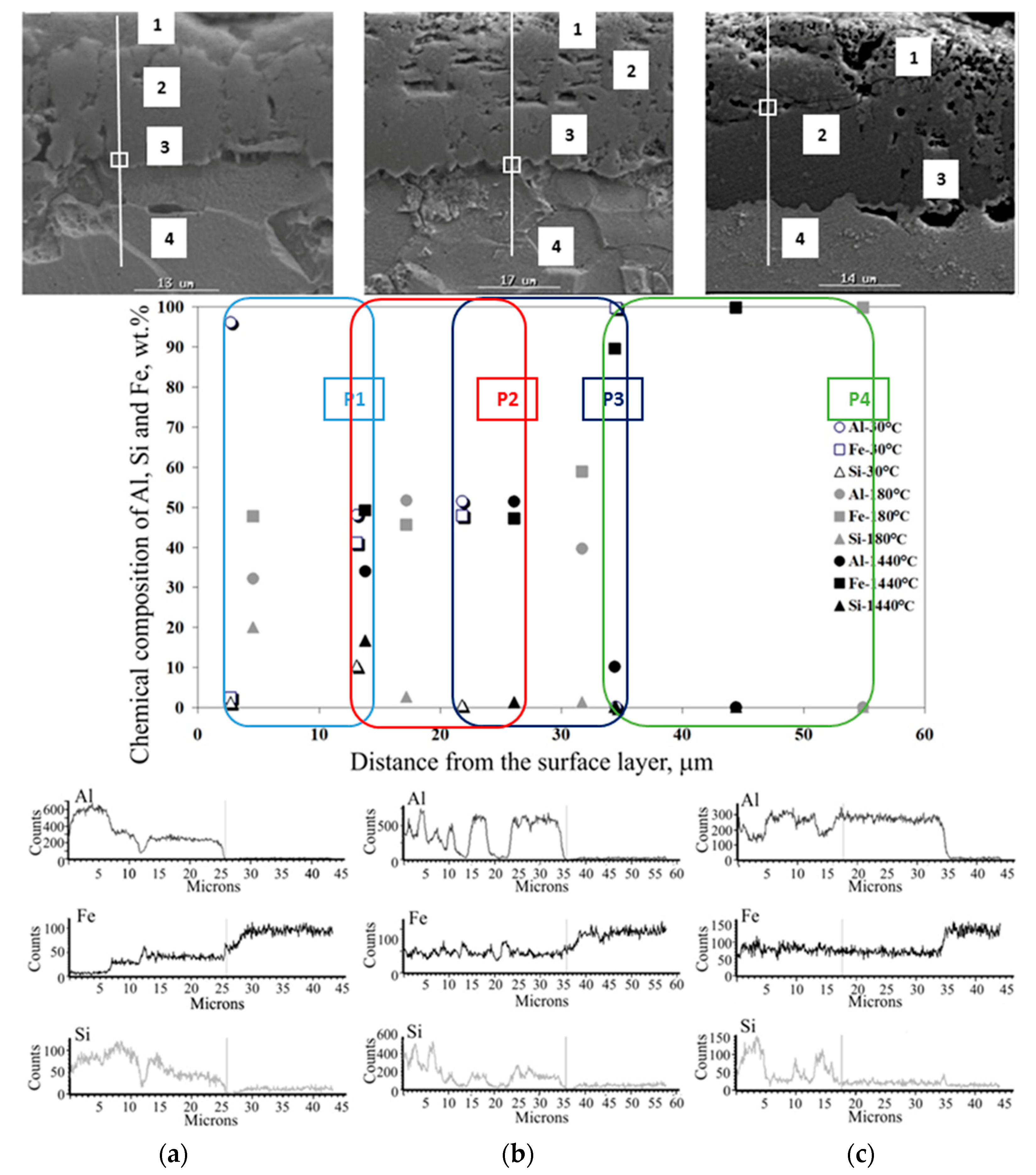 Materials 15 04210 g029