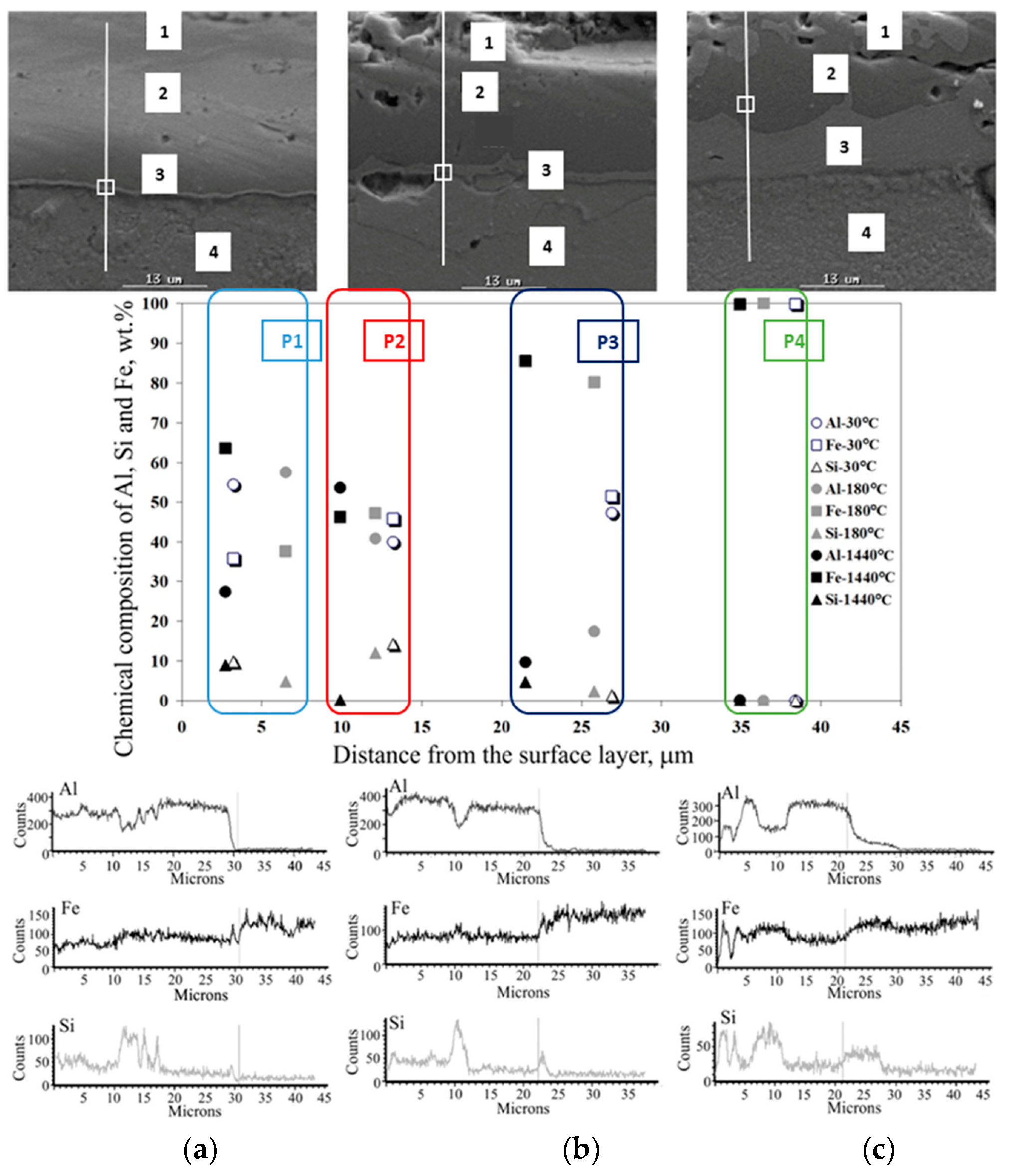 Materials 15 04210 g030