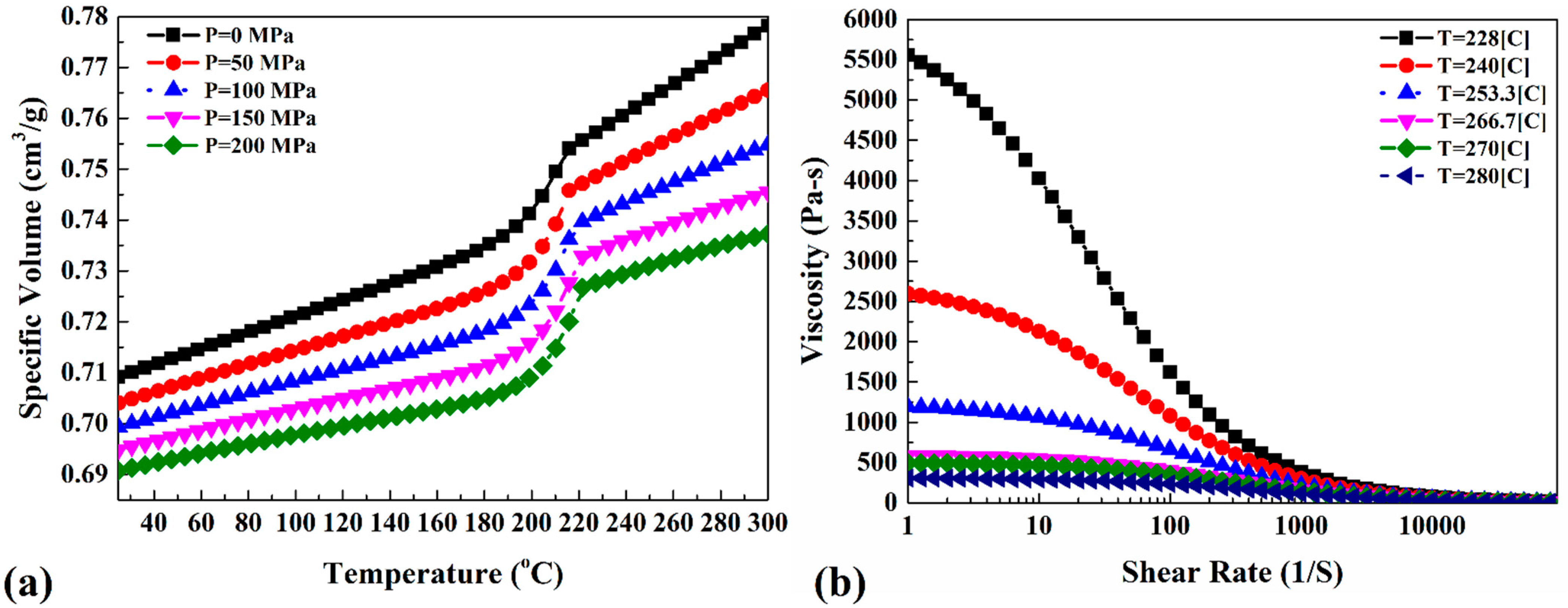 Materials 15 04214 g002