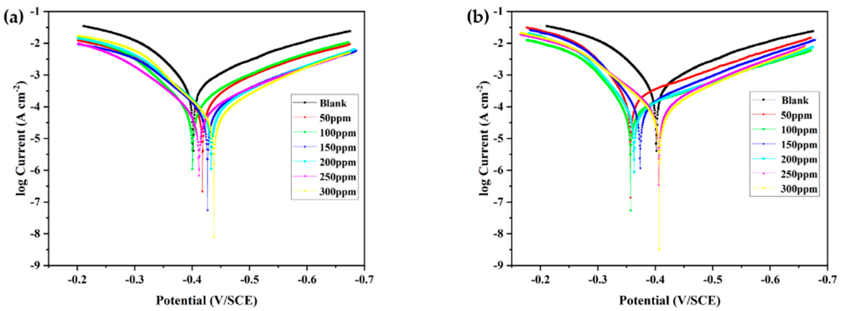 Materials 15 04218 g004 550