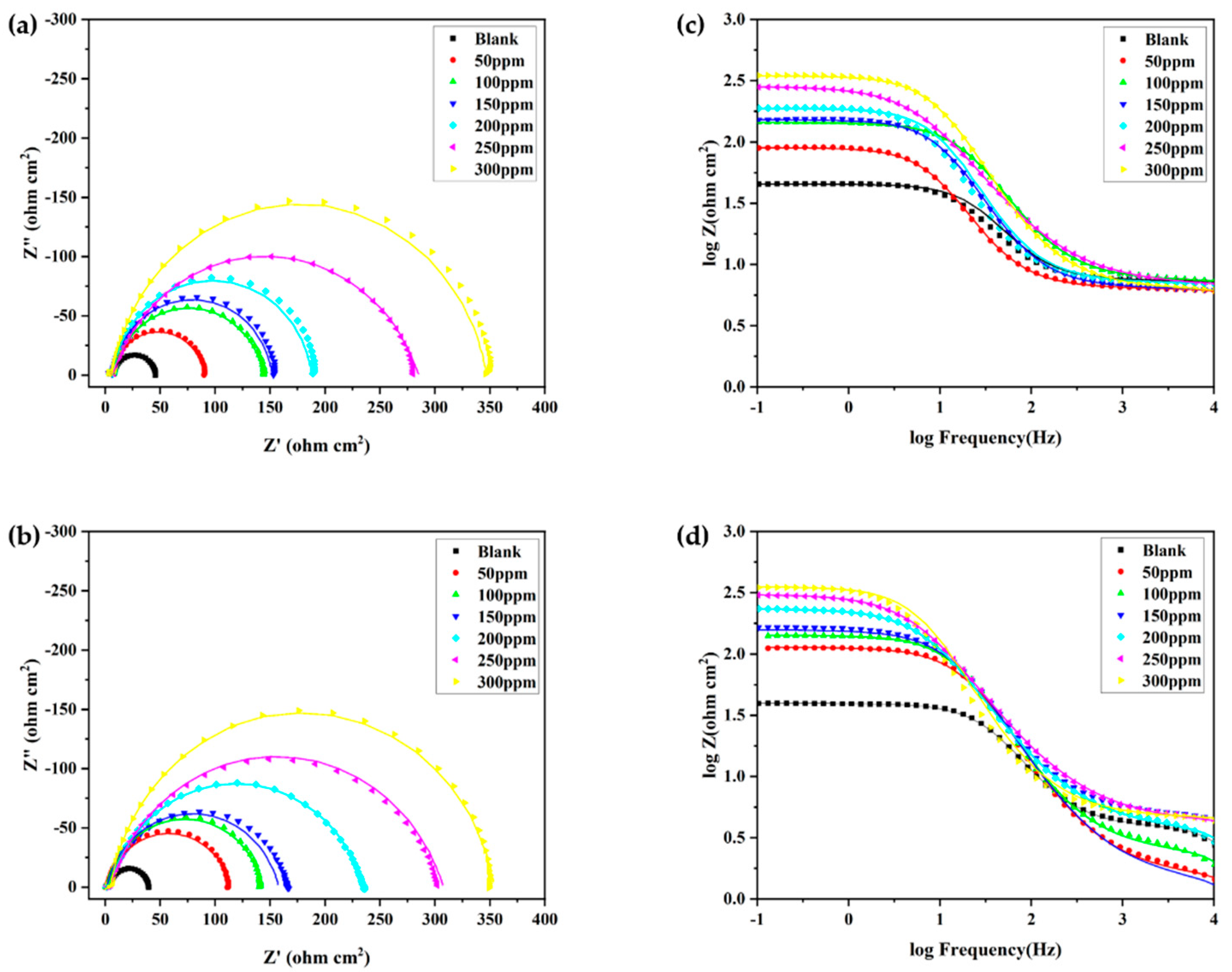 Materials 15 04218 g005 550