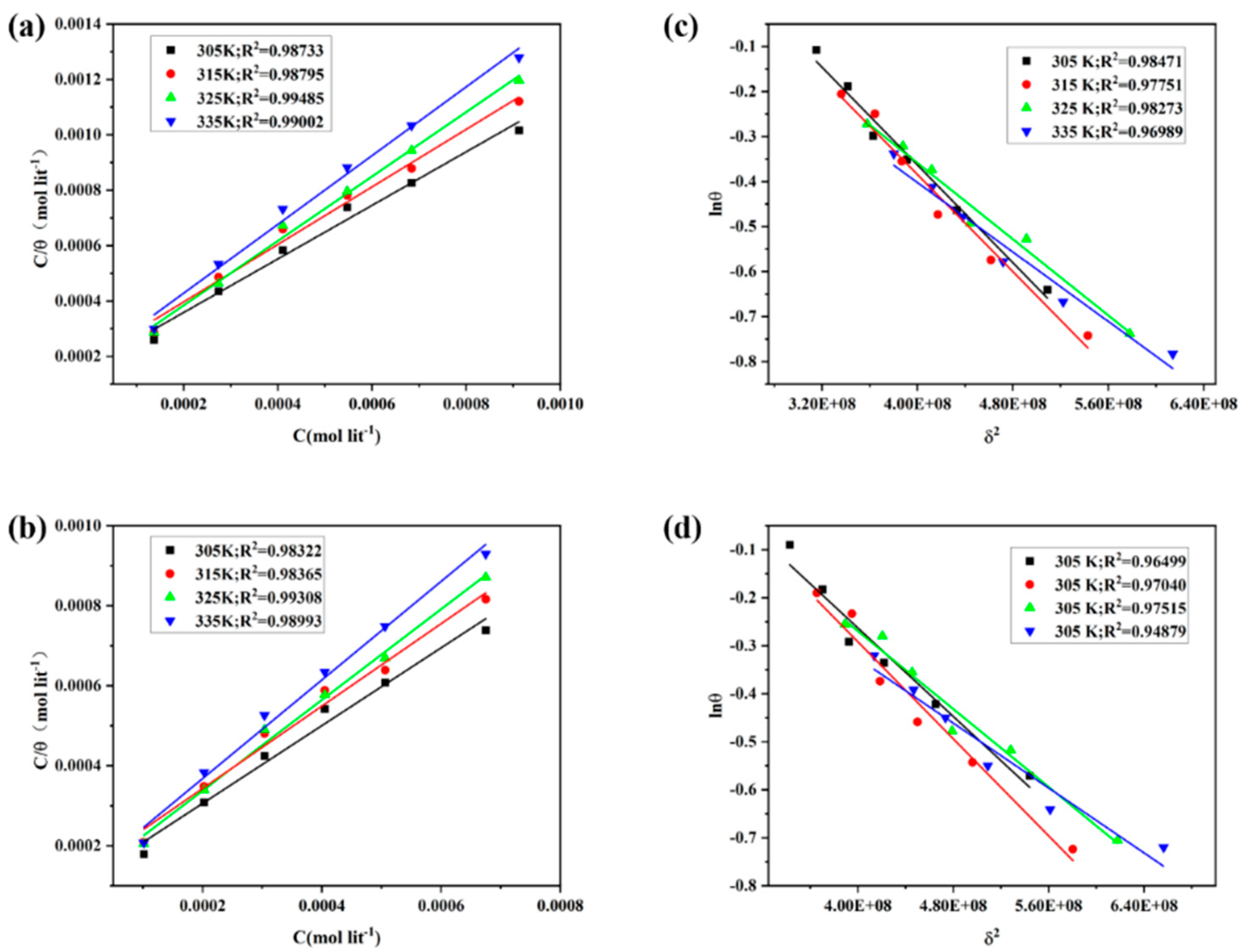 Materials 15 04218 g007 550