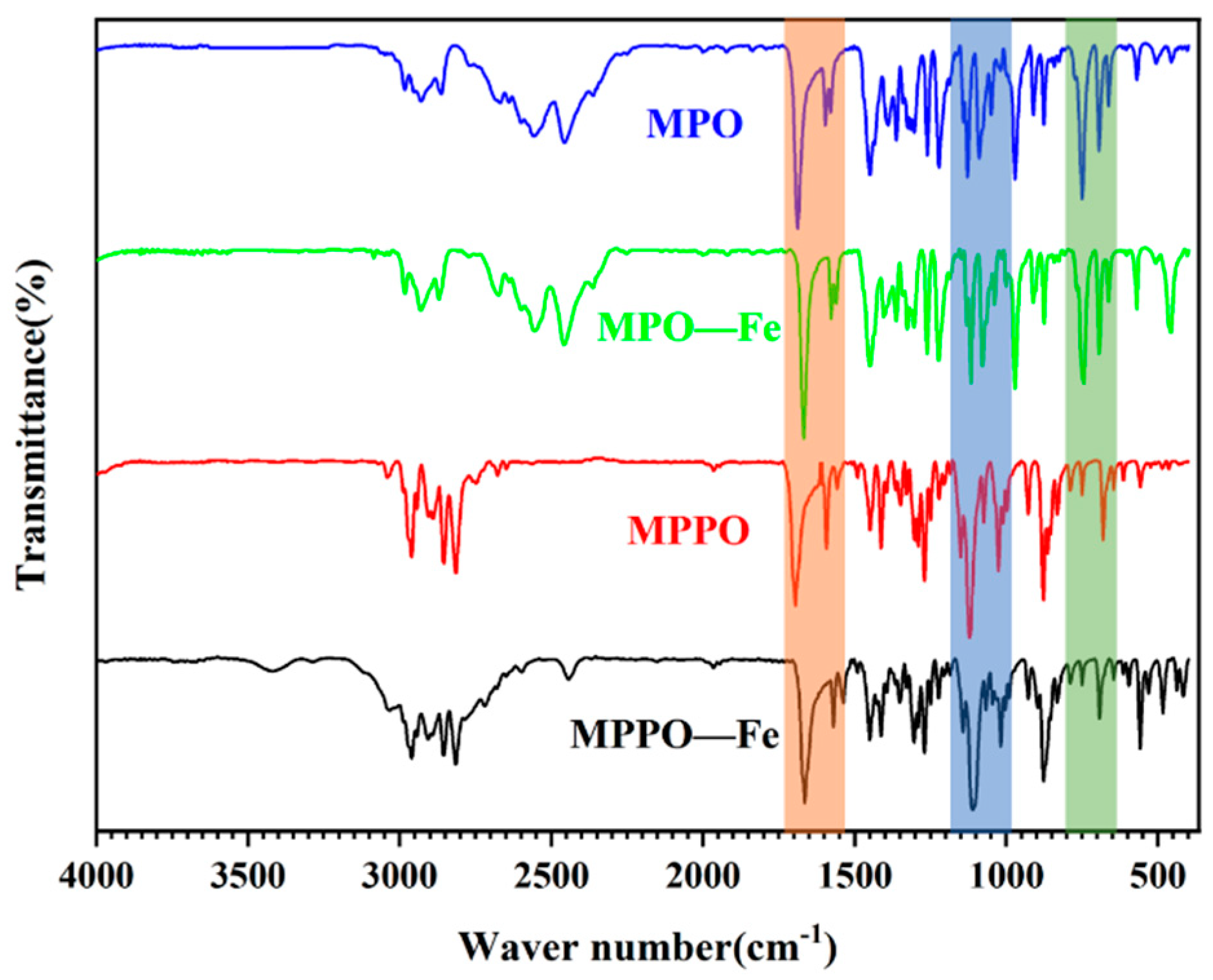 Materials 15 04218 g009 550