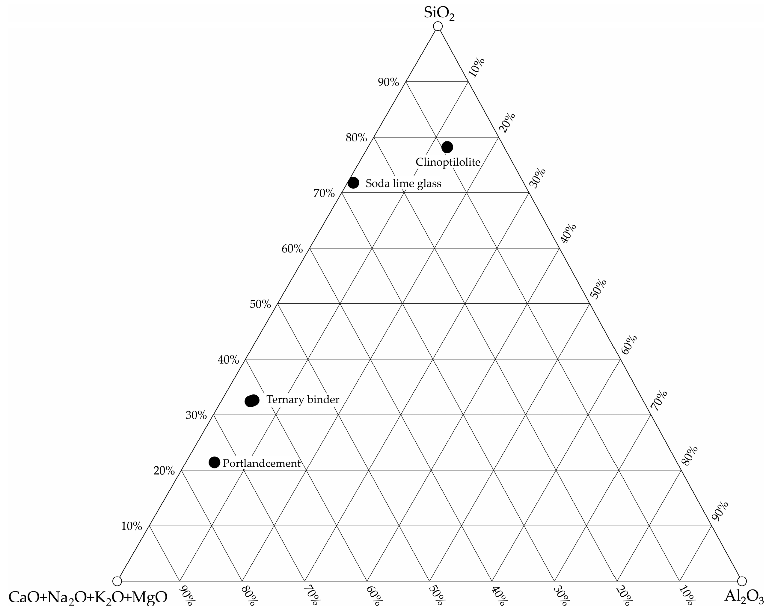 Materials Free Full Text Use Of Natural Zeolite And Glass Powder Mixture As Partial Replacement Of Portland Cement The Effect On Hydration Properties And Porosity Html