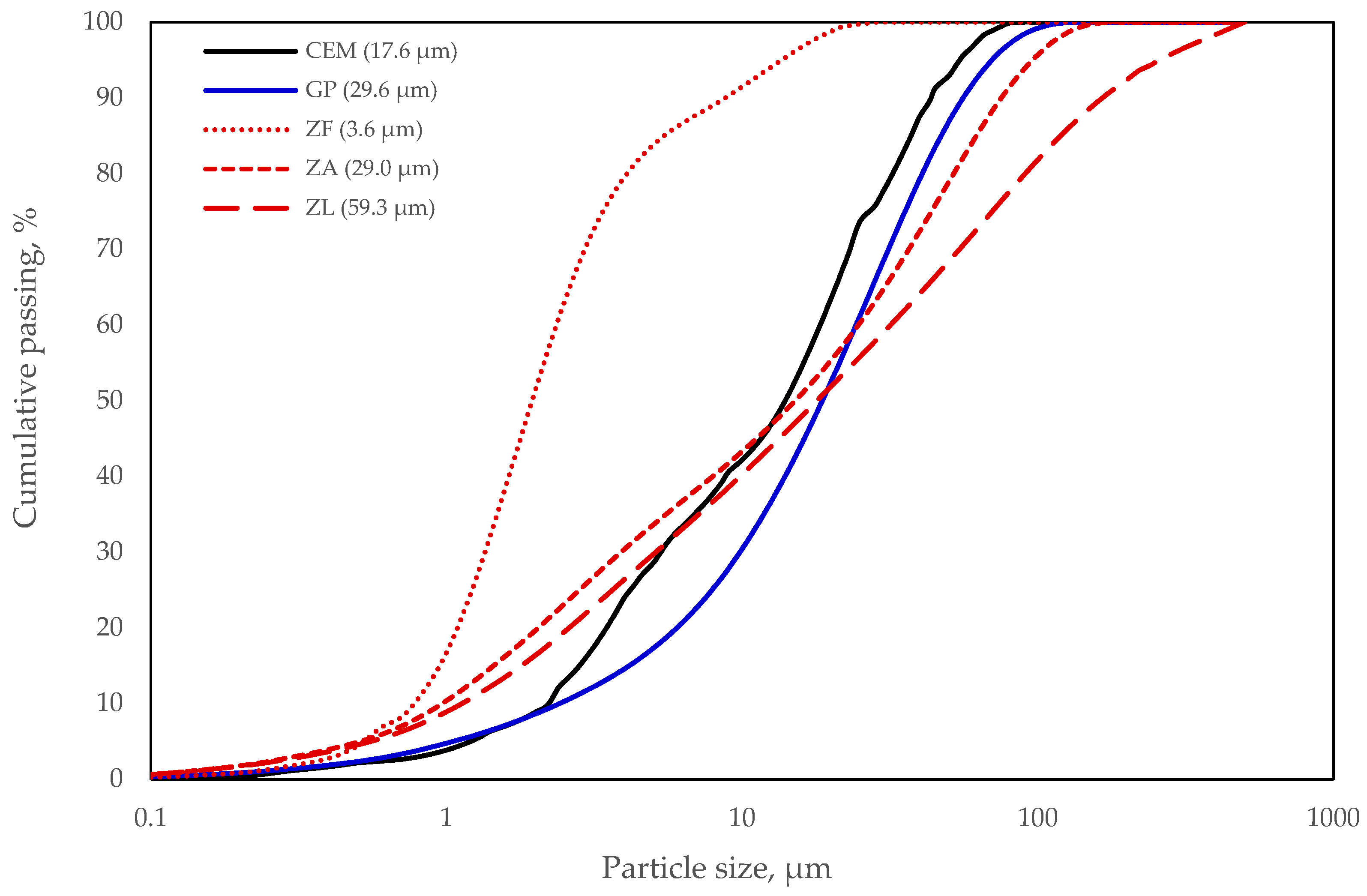 Materials 15 04219 g003 550