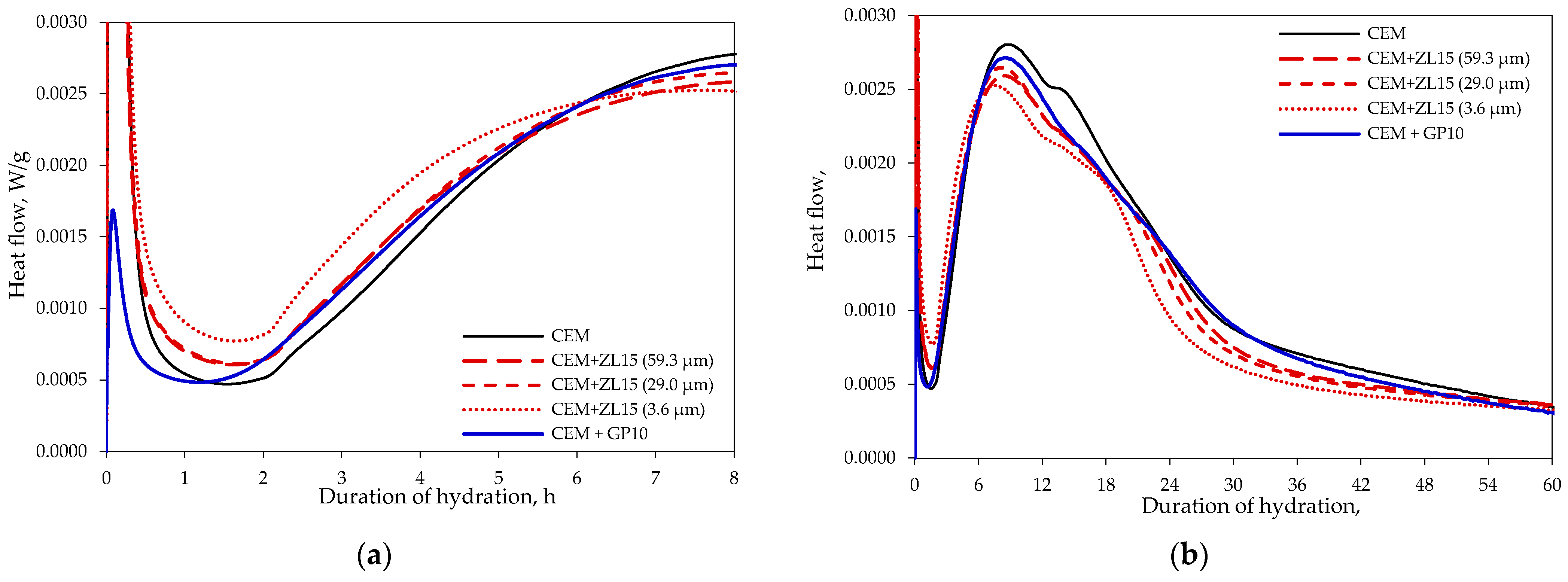 Materials 15 04219 g004 550