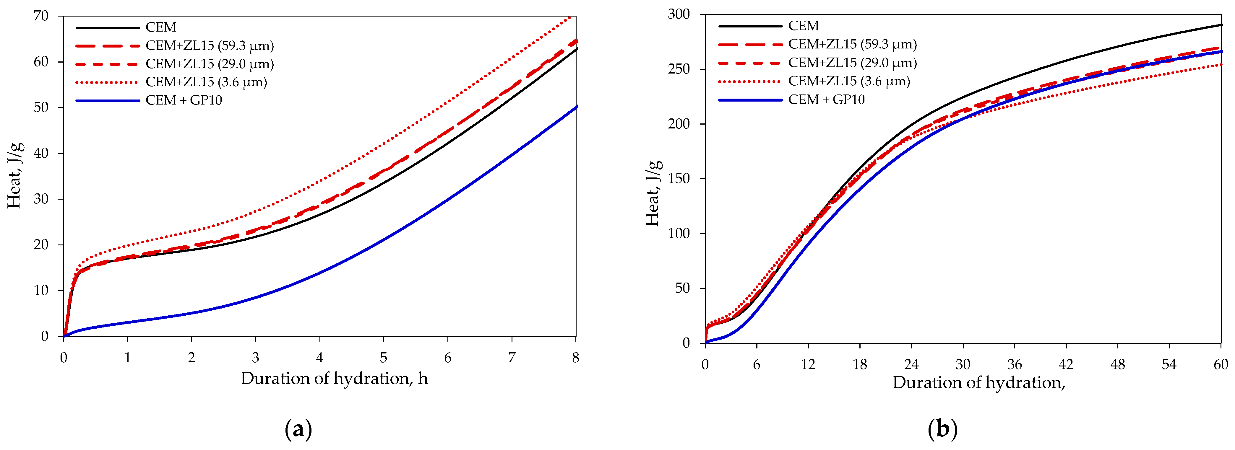 Materials 15 04219 g005 550