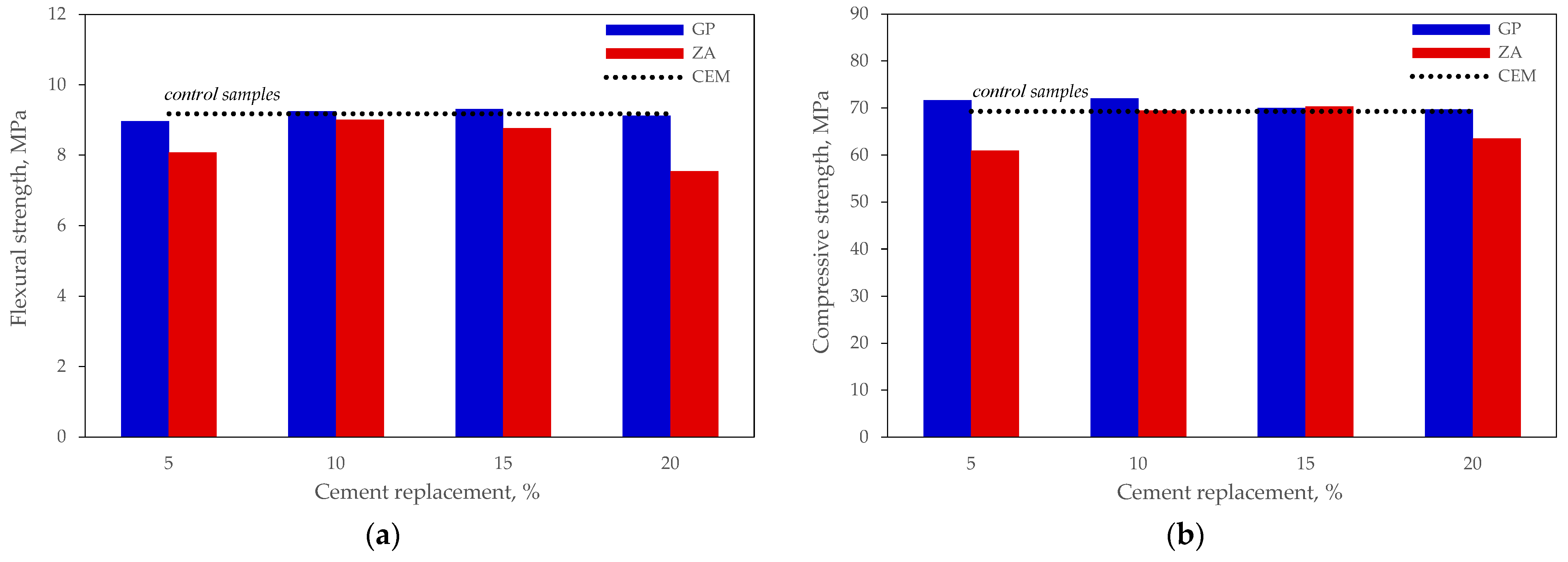 Materials 15 04219 g006 550