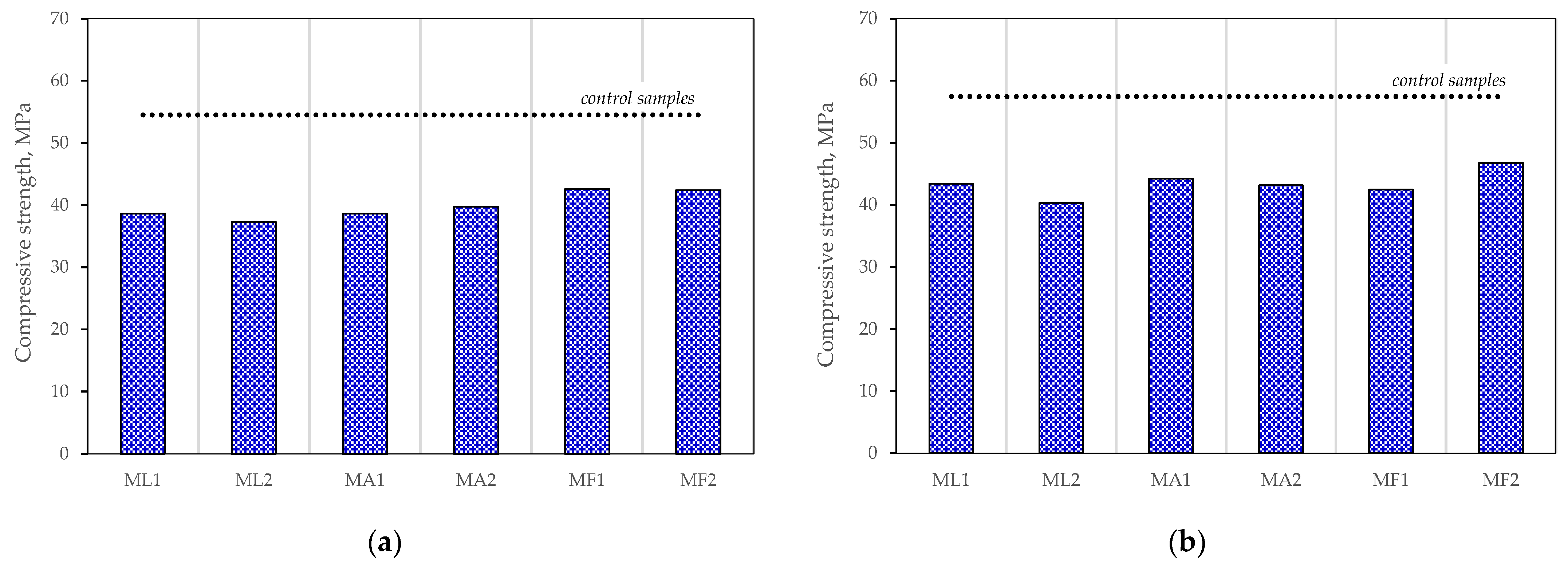 Materials 15 04219 g007 550