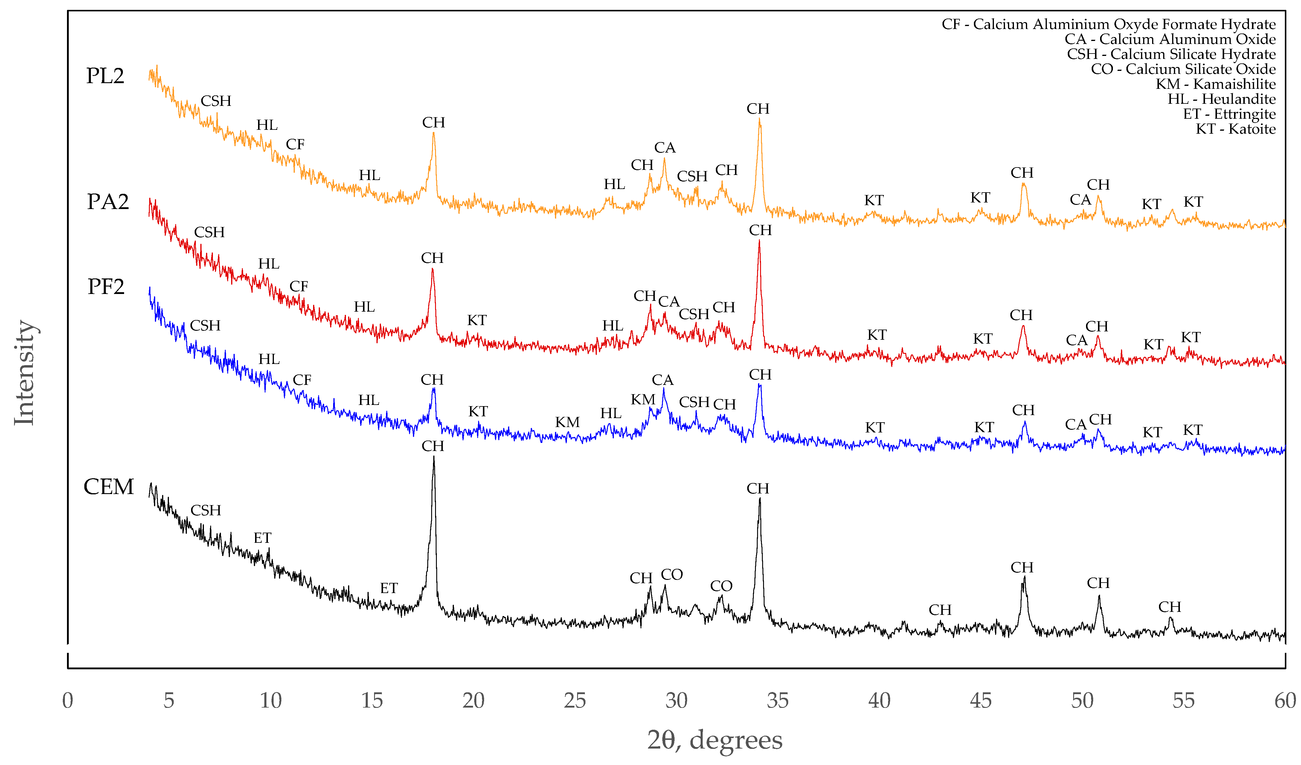 Materials 15 04219 g008 550