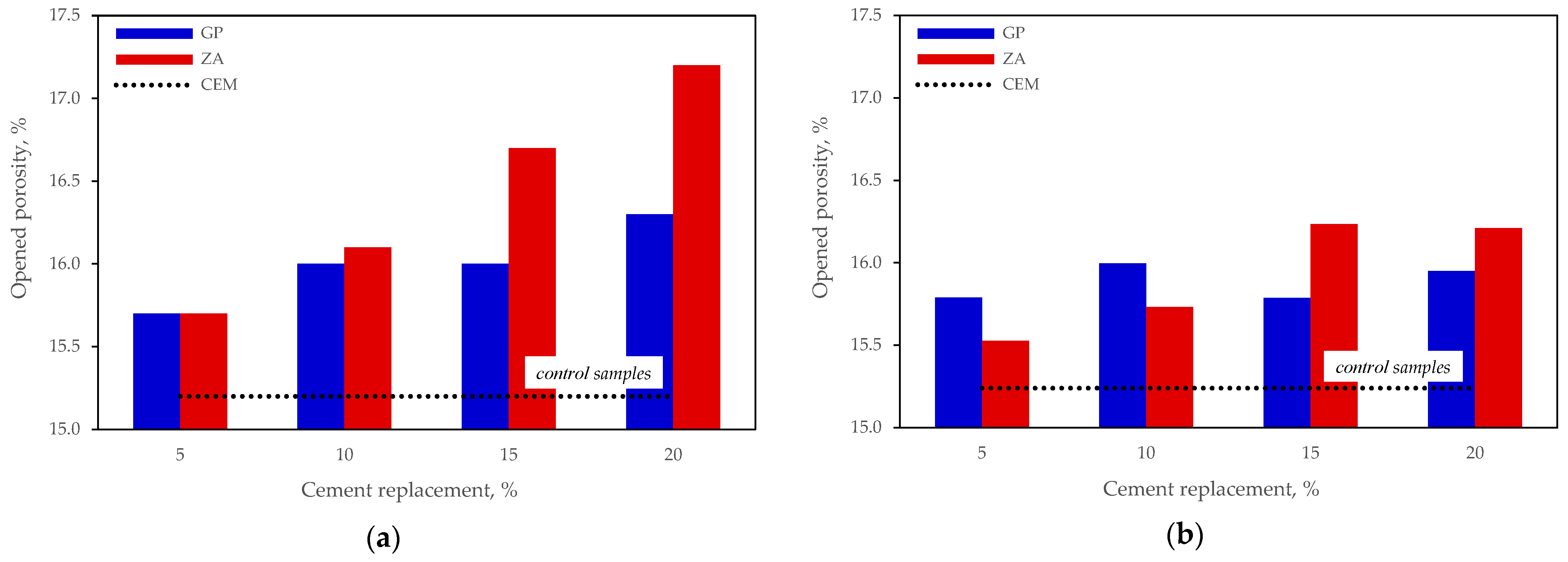 Materials 15 04219 g009 550