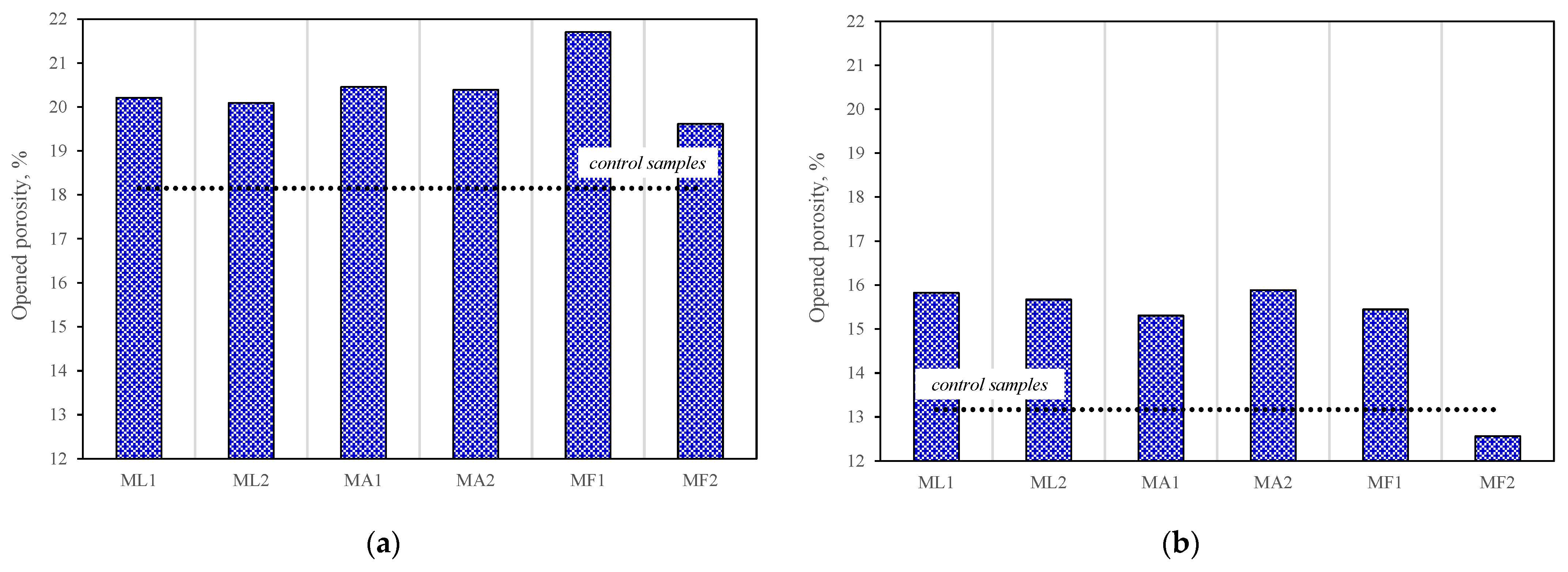Materials 15 04219 g010 550