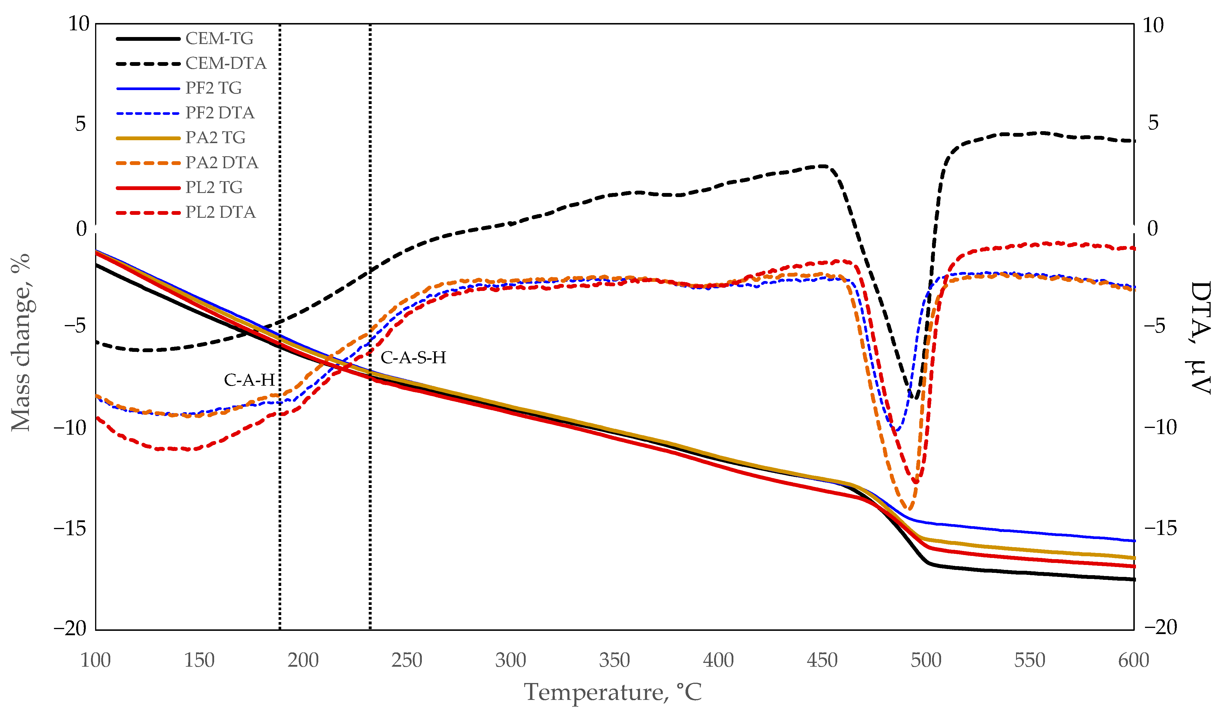 Materials 15 04219 g011 550