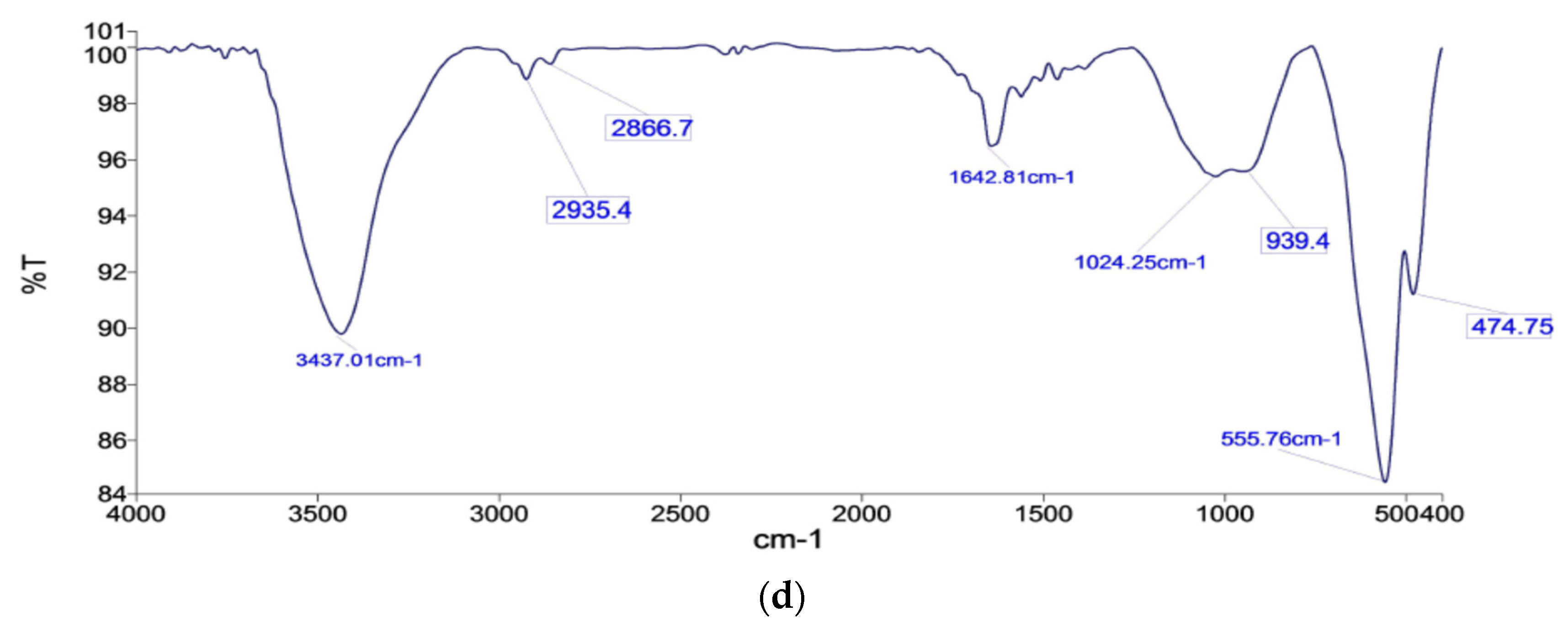 Materials 15 04220 g015b Materials 15 04220 g015b