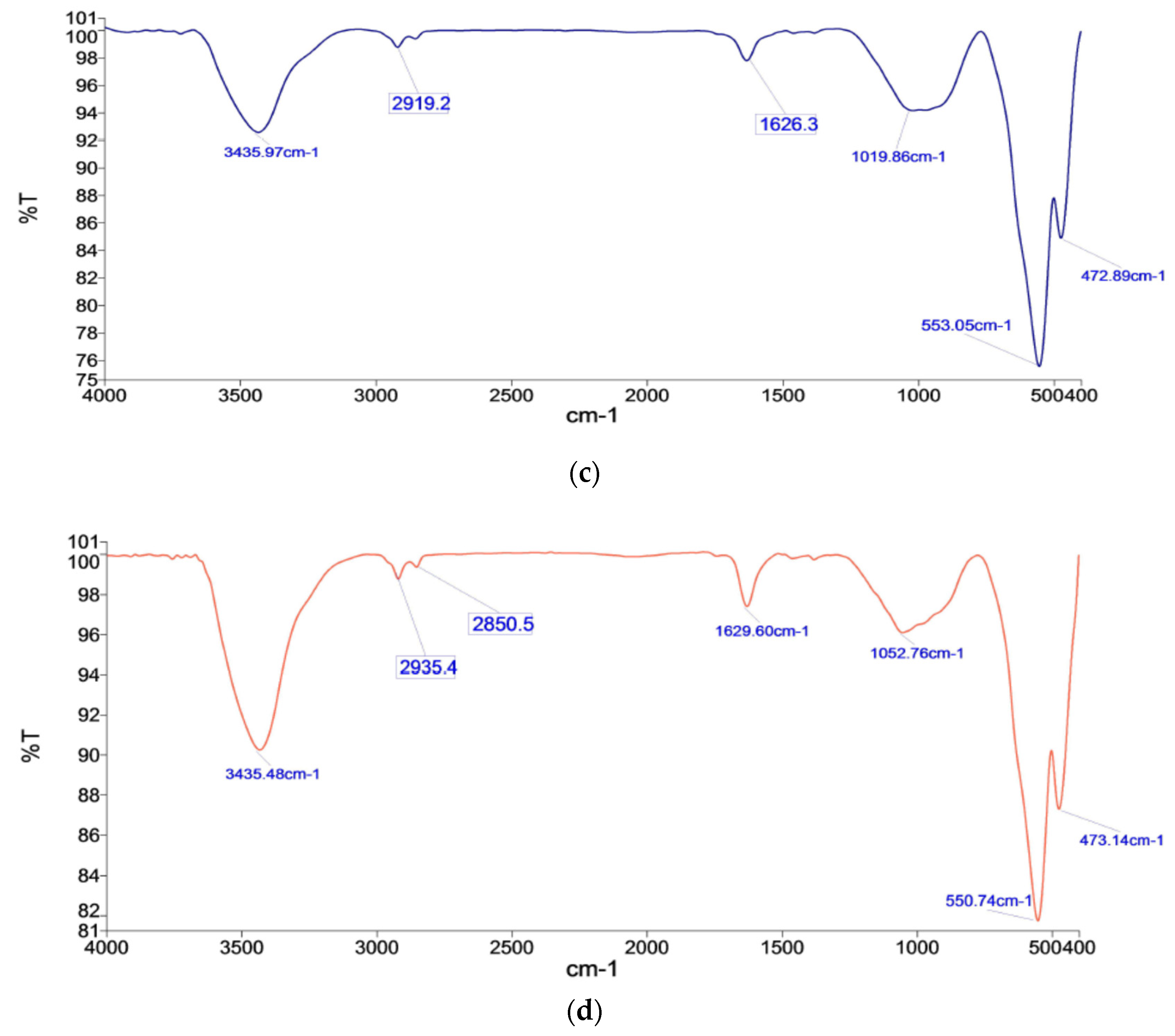 Materials 15 04220 g016b Materials 15 04220 g016b