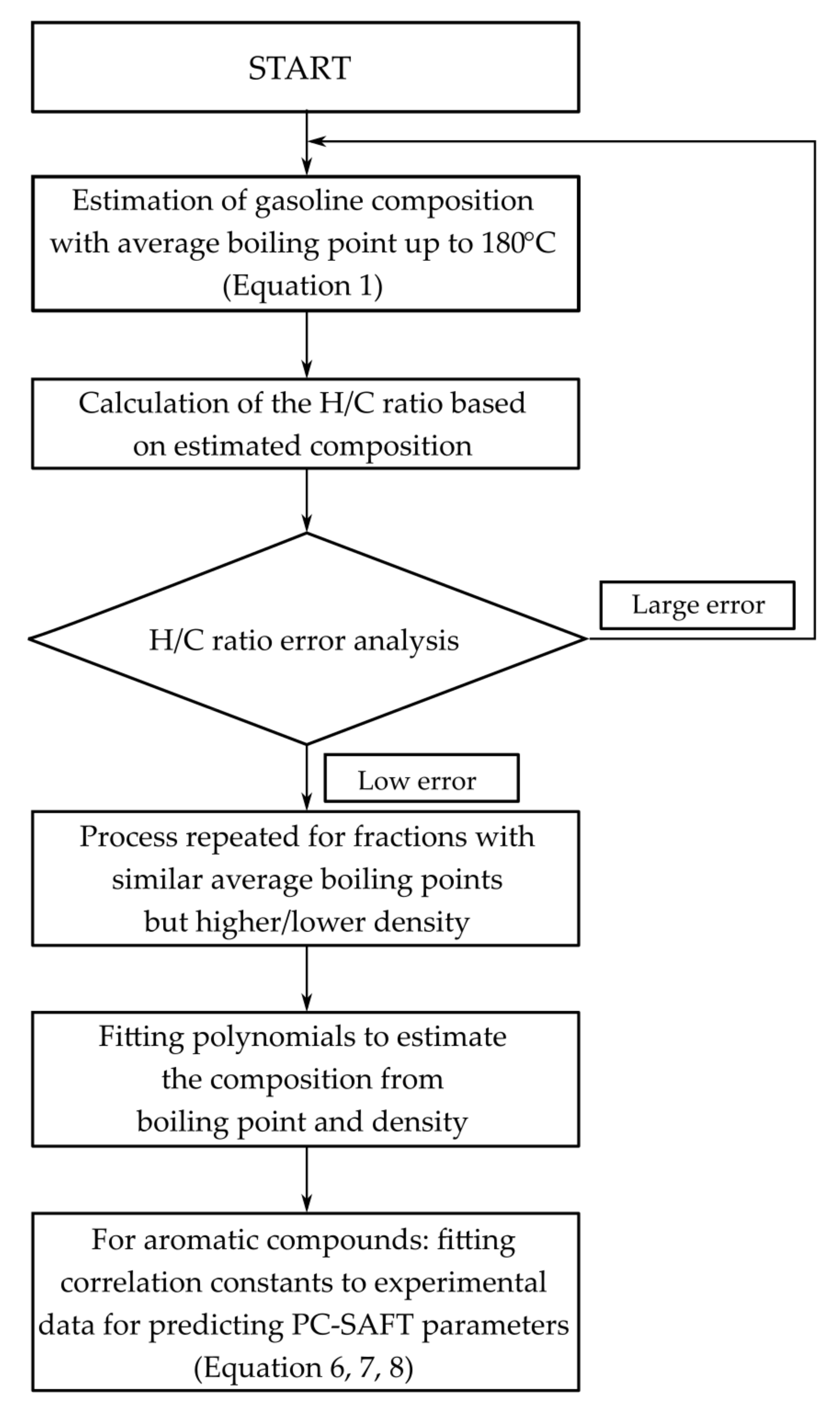Materials 15 04221 g001 550