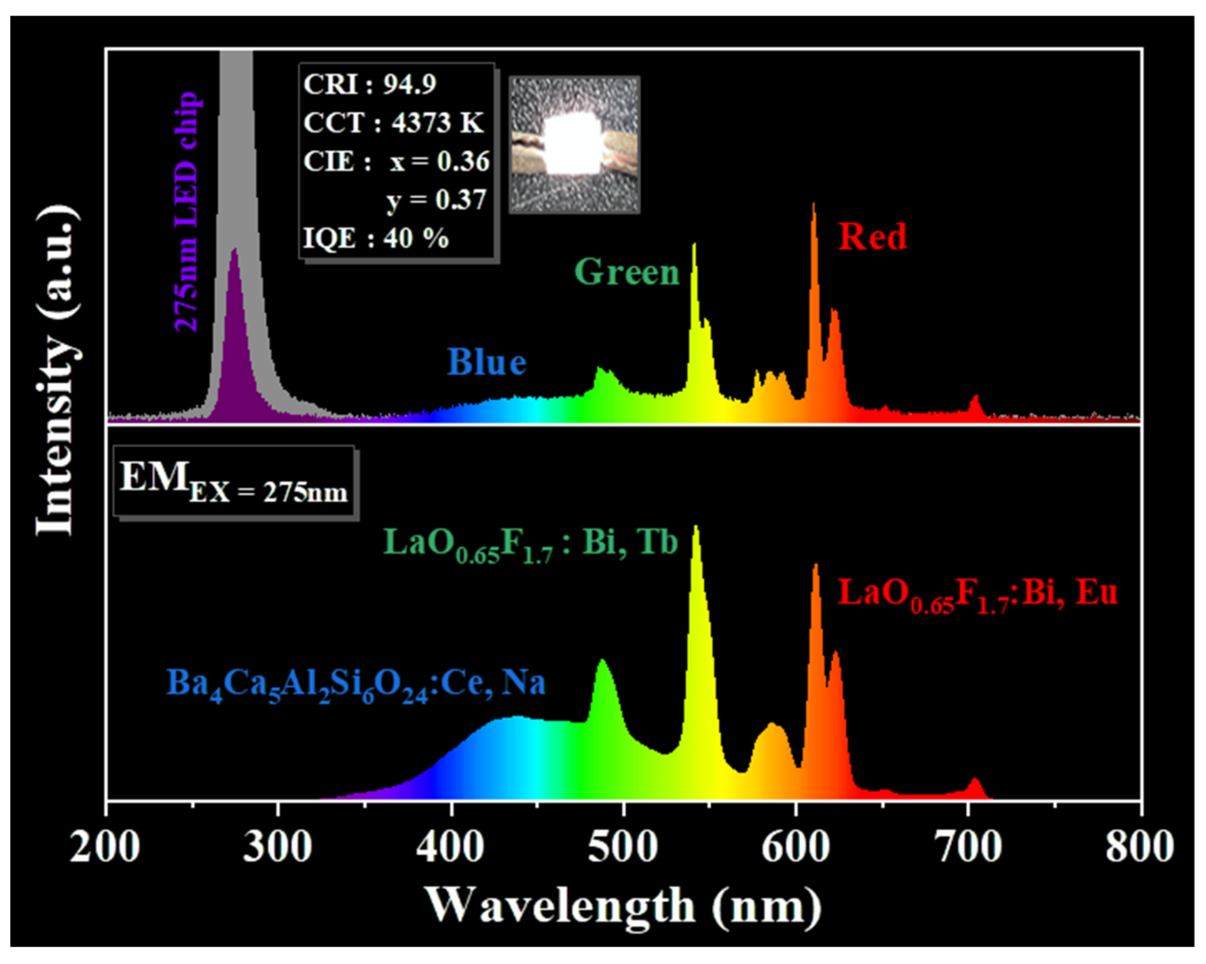 Materials 15 04222 g006