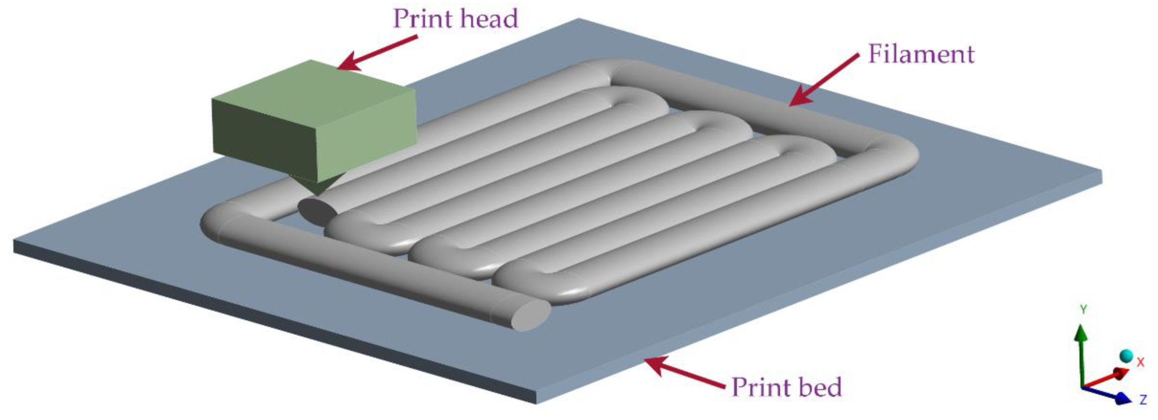 Materials 15 04224 g001 550