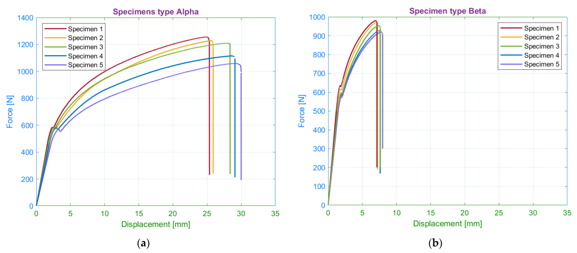 Materials 15 04224 g009a 550