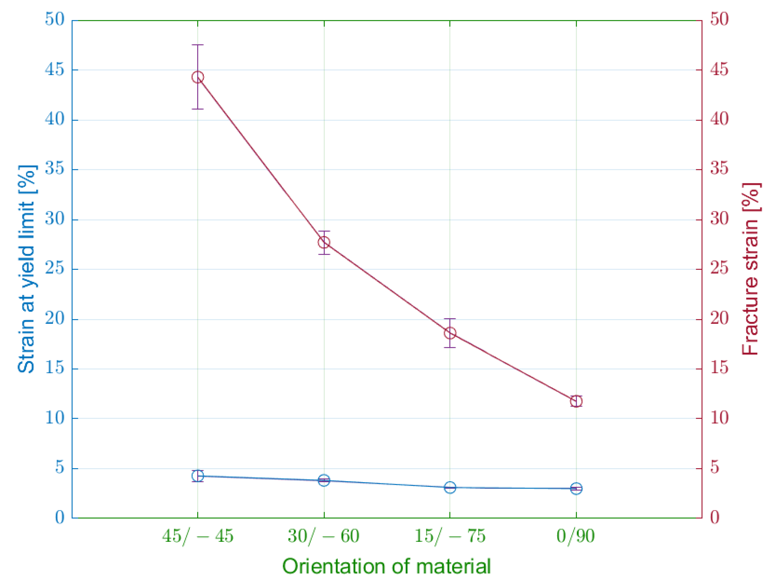 Materials 15 04224 g012 550