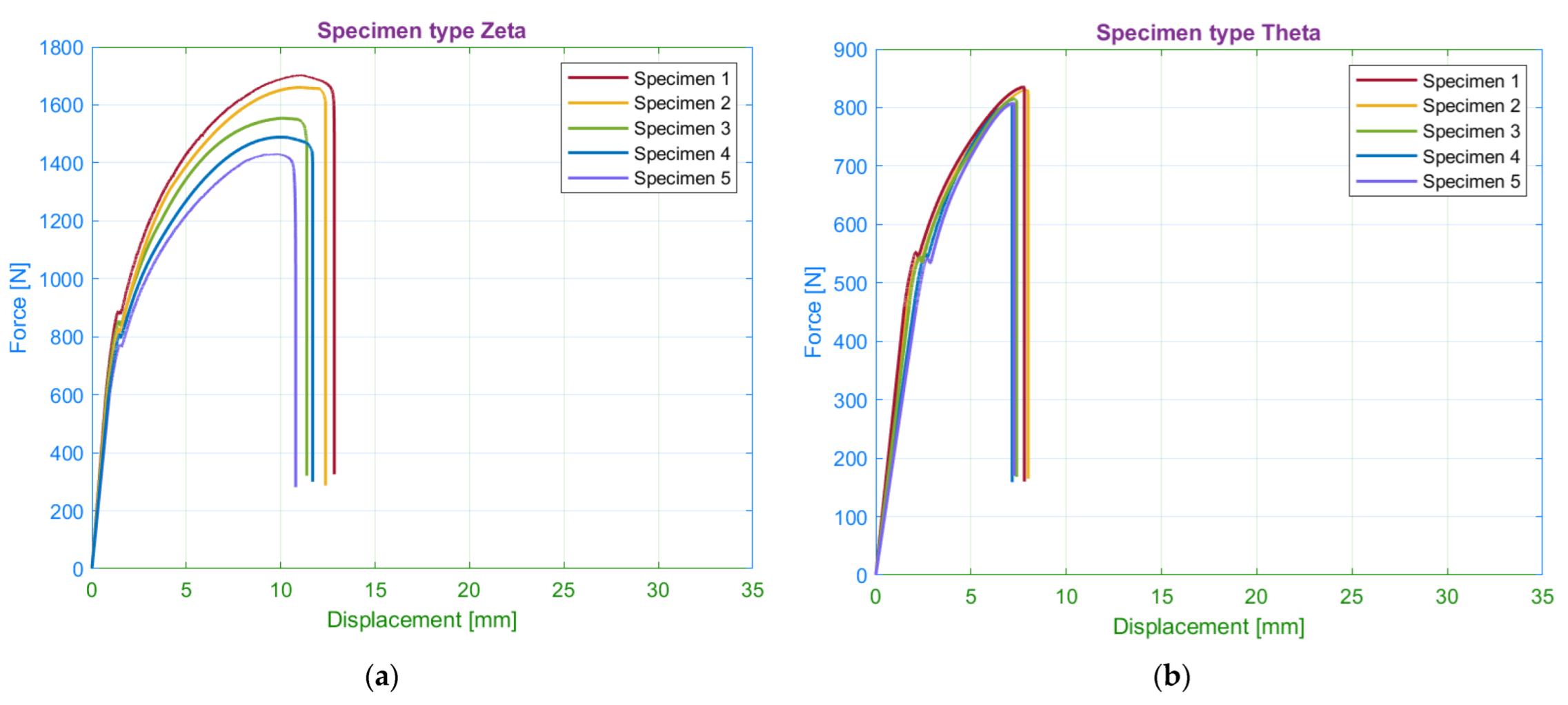 Materials 15 04224 g016 550
