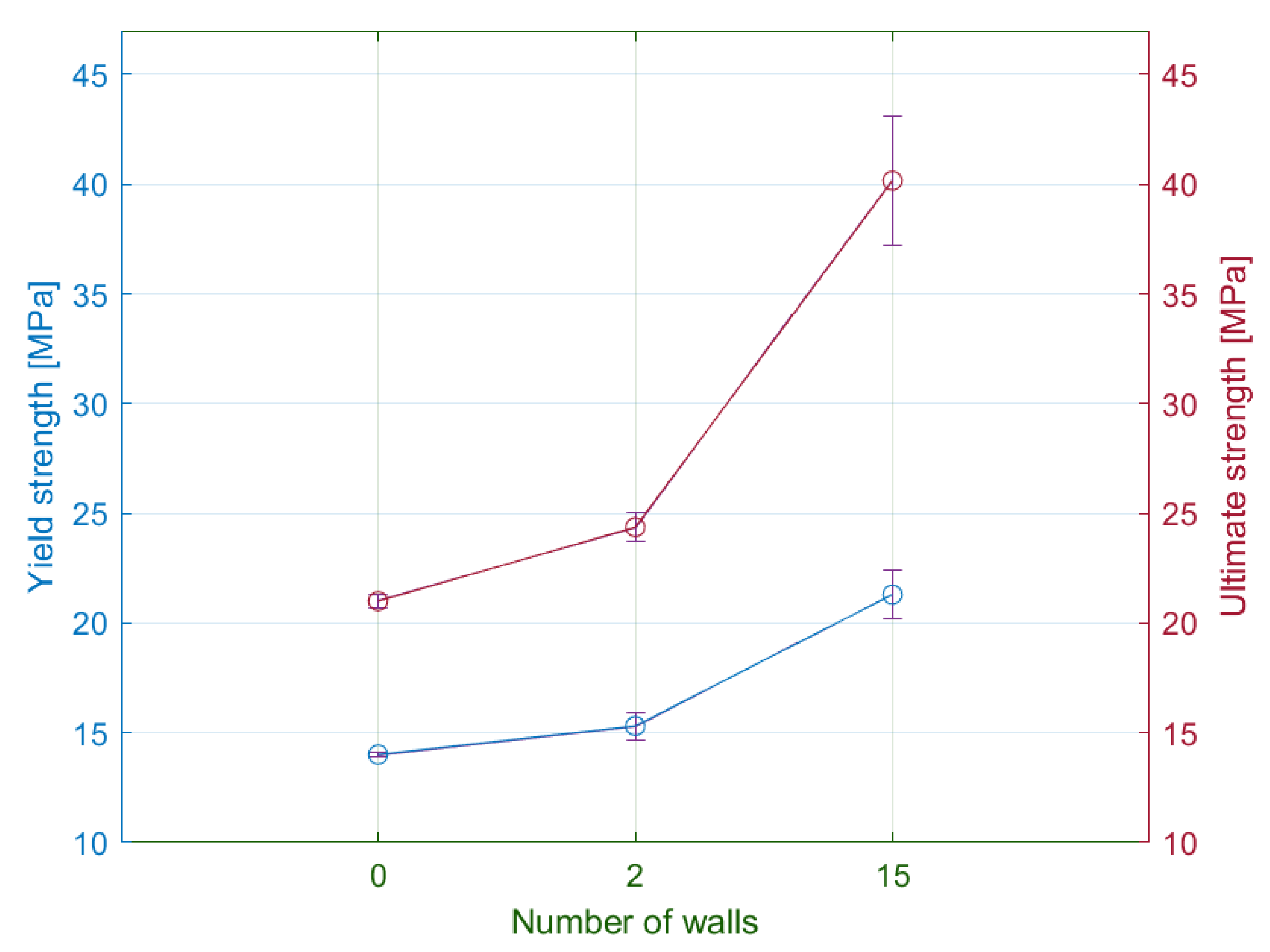 Materials 15 04224 g017 550