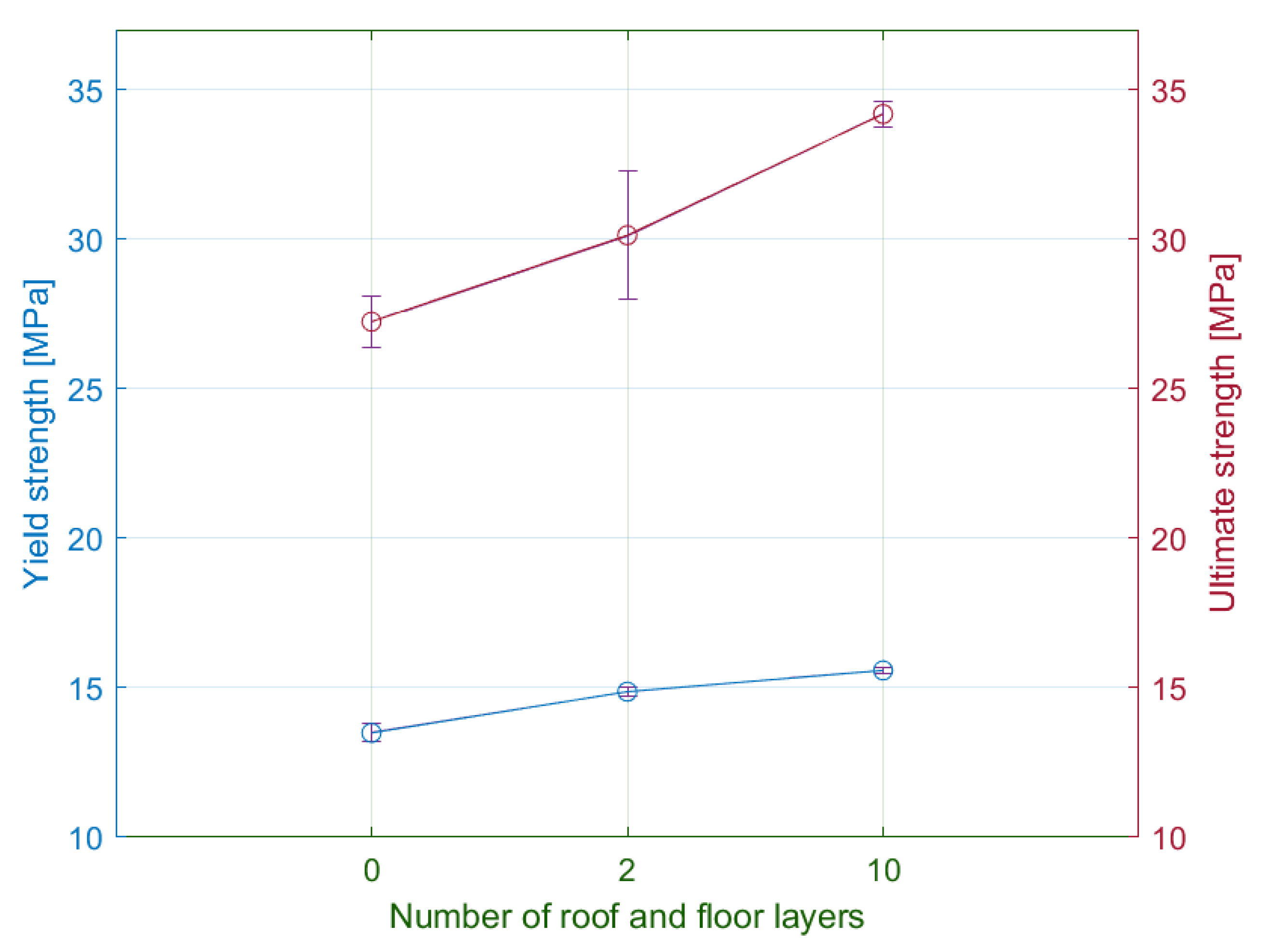 Materials 15 04224 g022 550