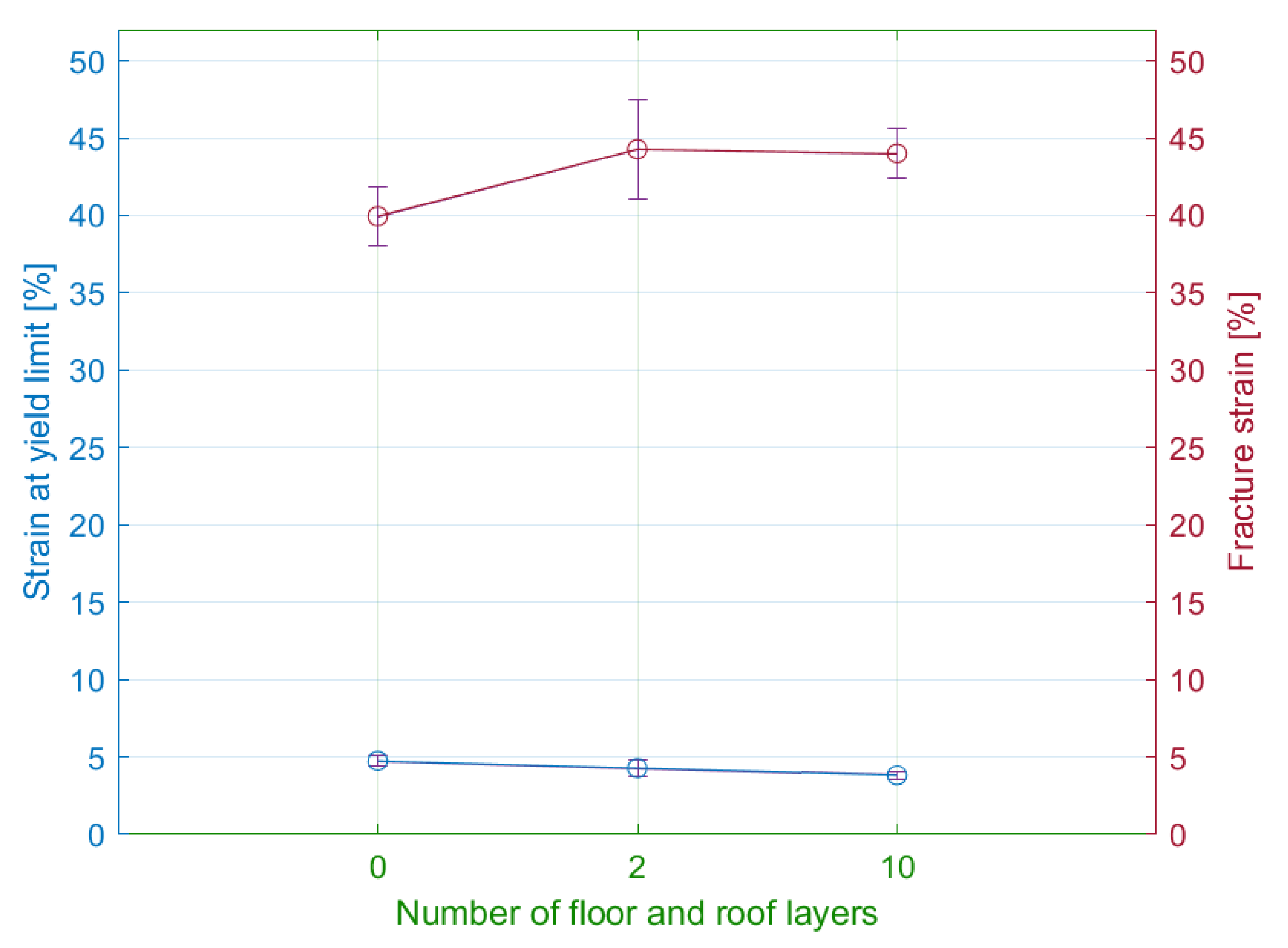 Materials 15 04224 g023 550