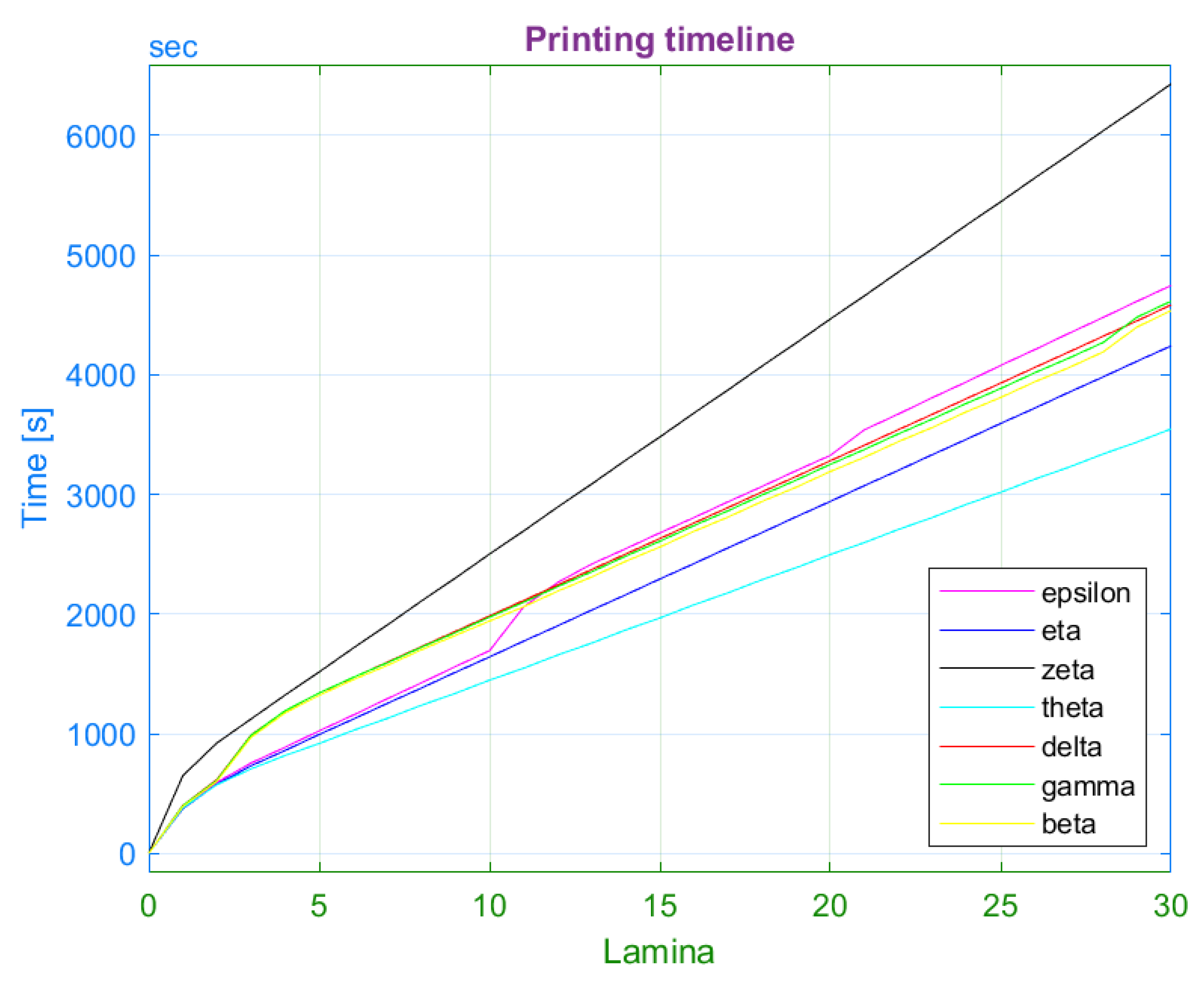 Materials 15 04224 g025 550