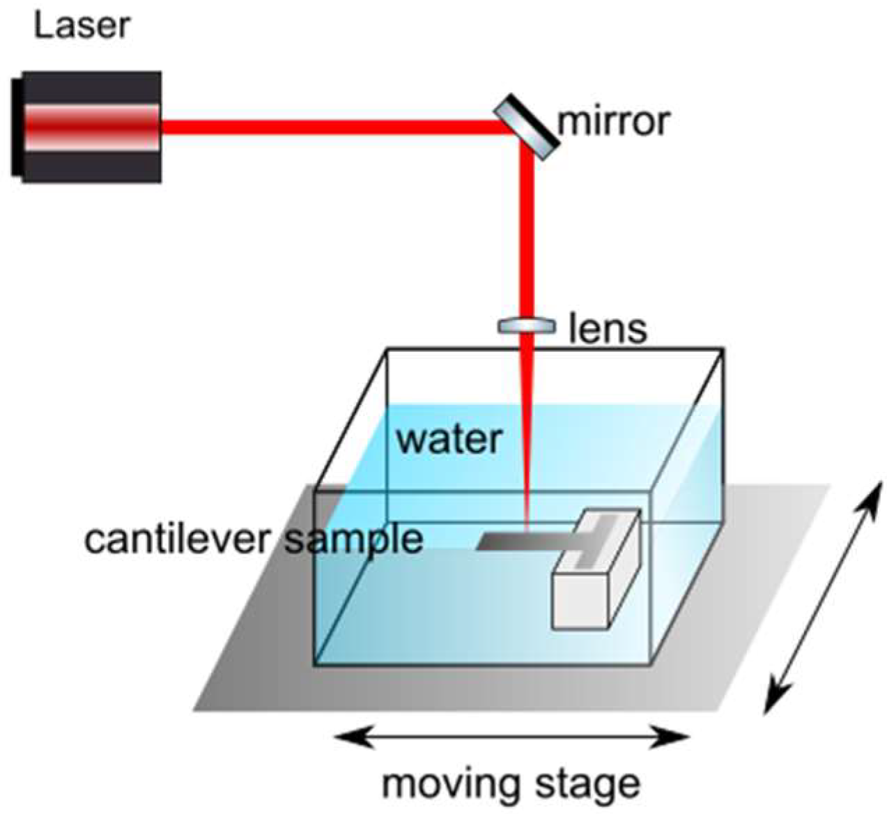 Materials 15 04226 g001 550