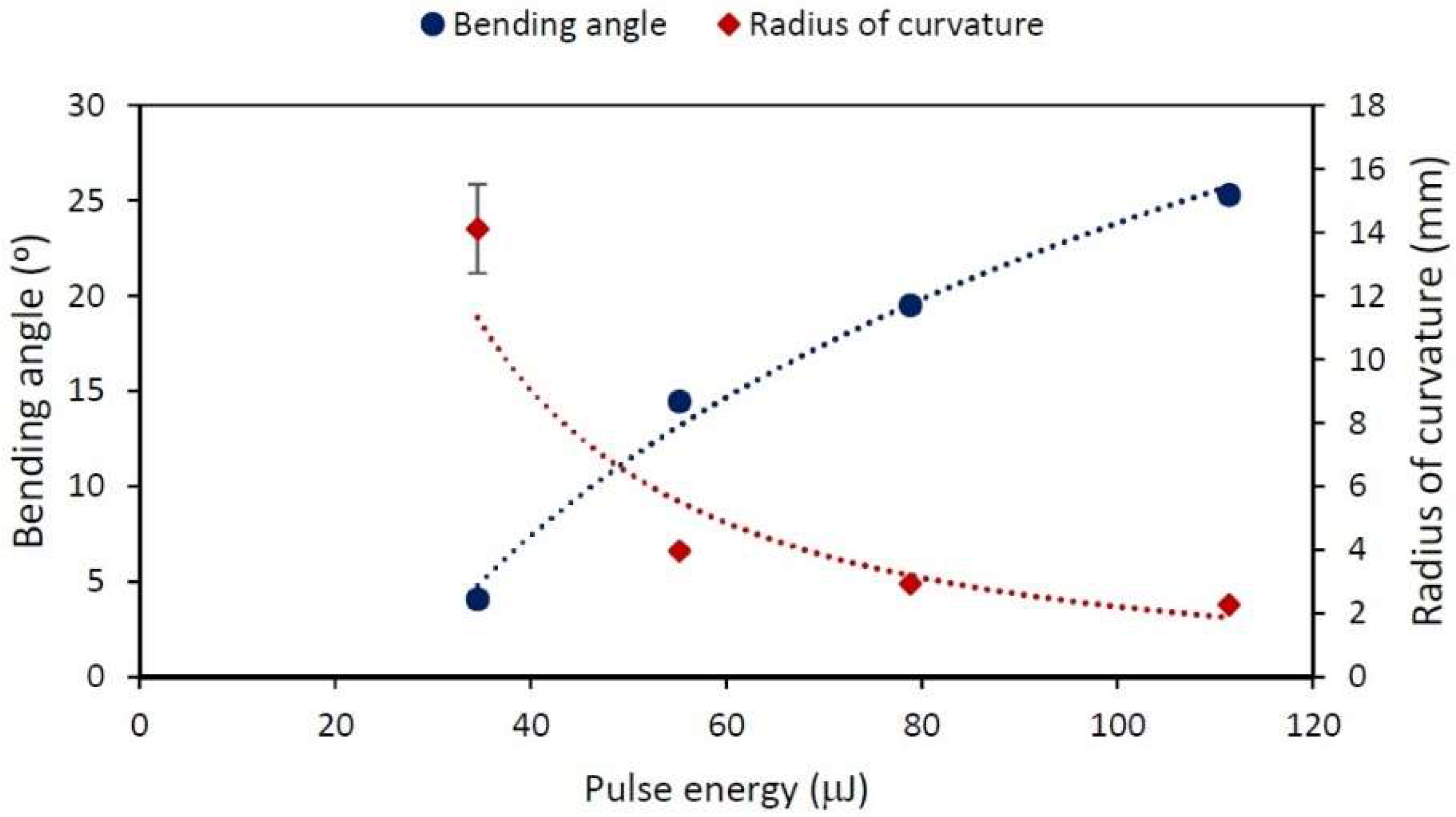 Materials 15 04226 g004 550