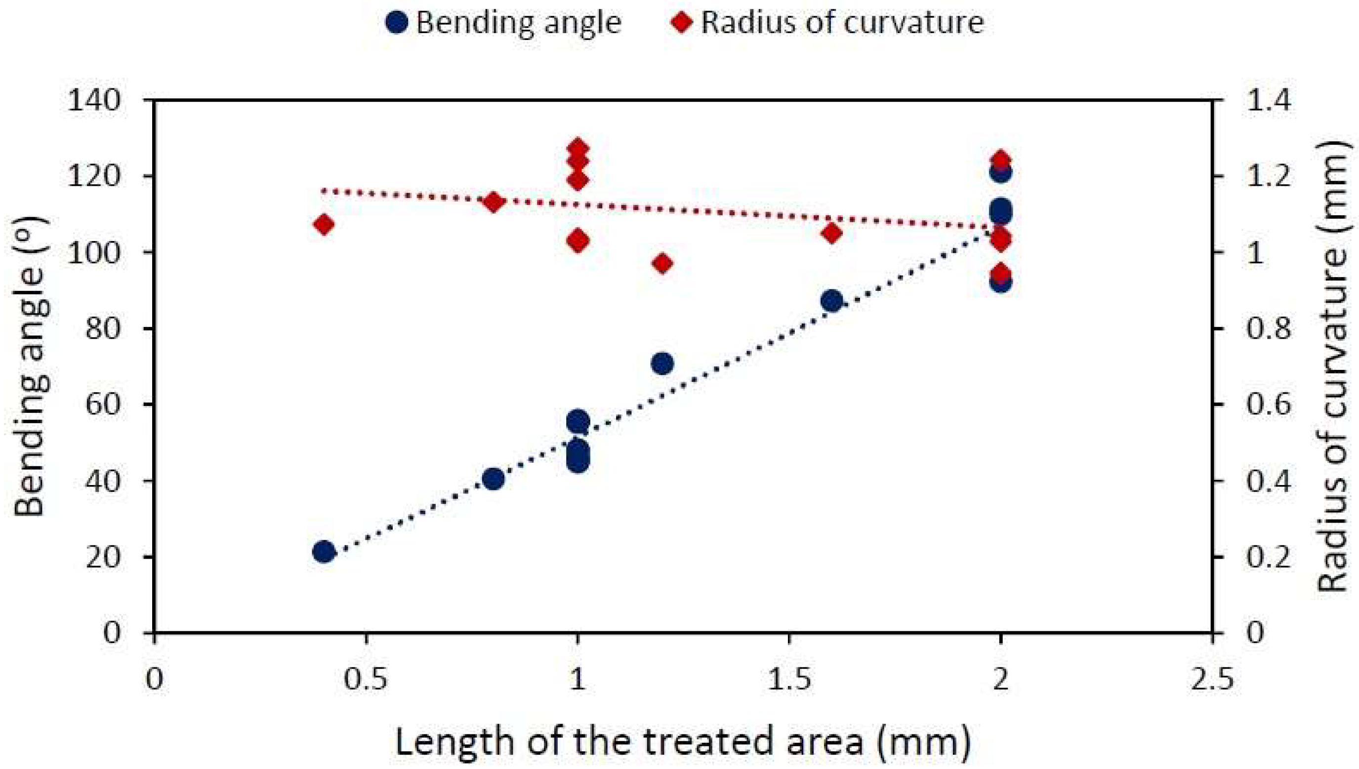 Materials 15 04226 g005 550