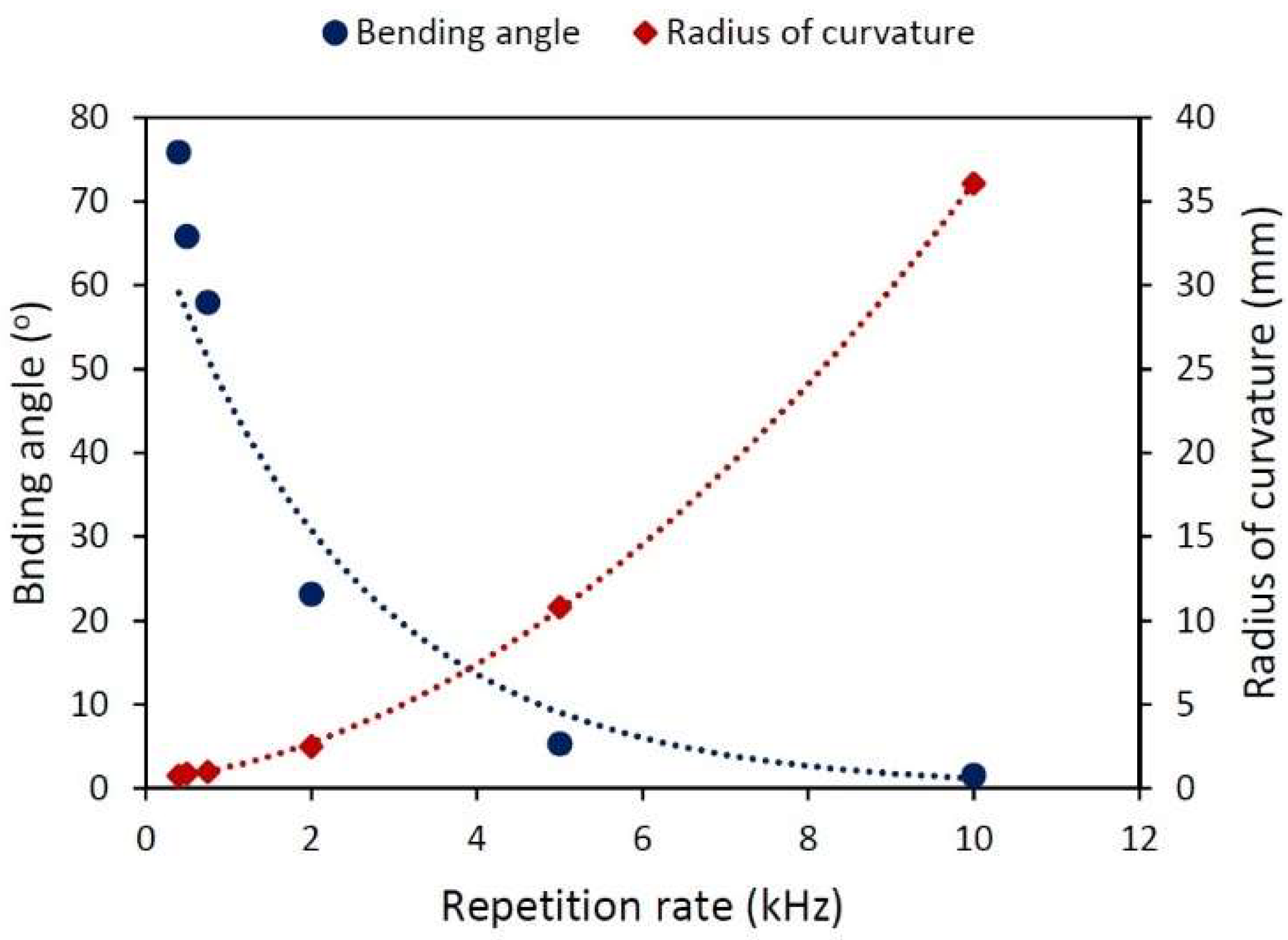 Materials 15 04226 g007 550