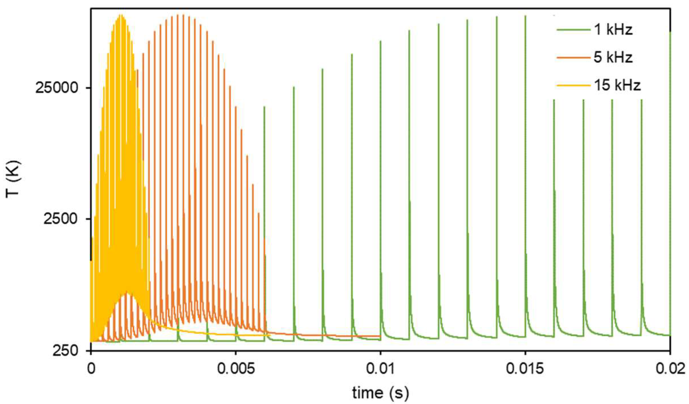 Materials 15 04226 g008 550
