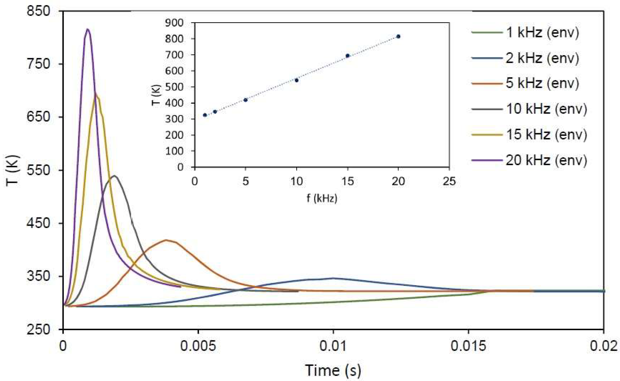 Materials 15 04226 g009 550