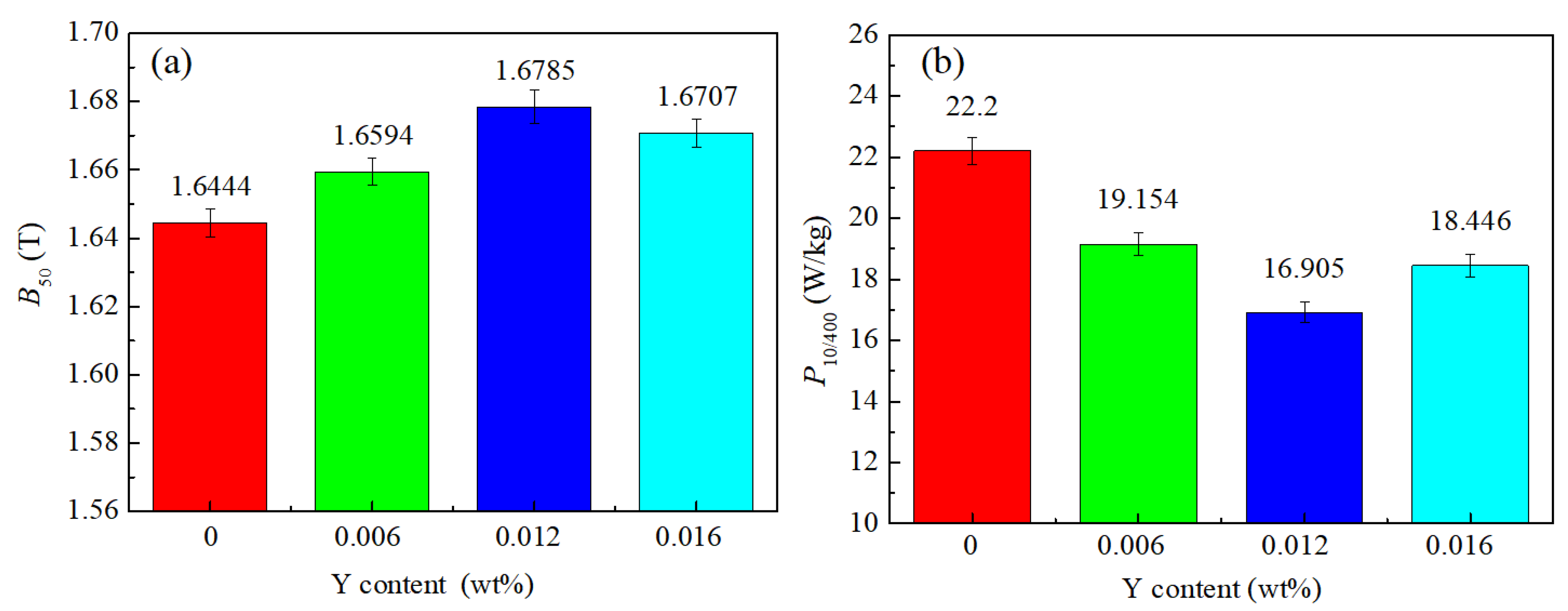 Materials 15 04227 g001 550