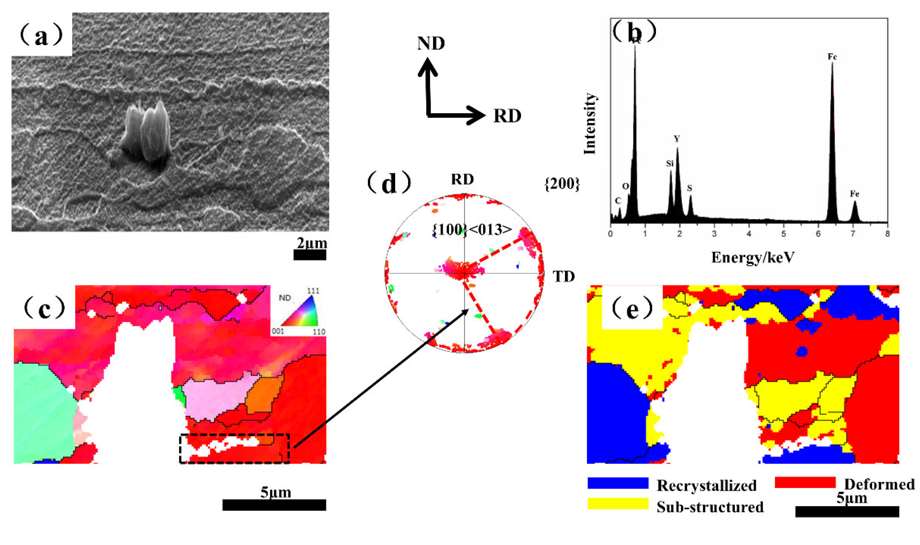 Materials 15 04227 g005 550