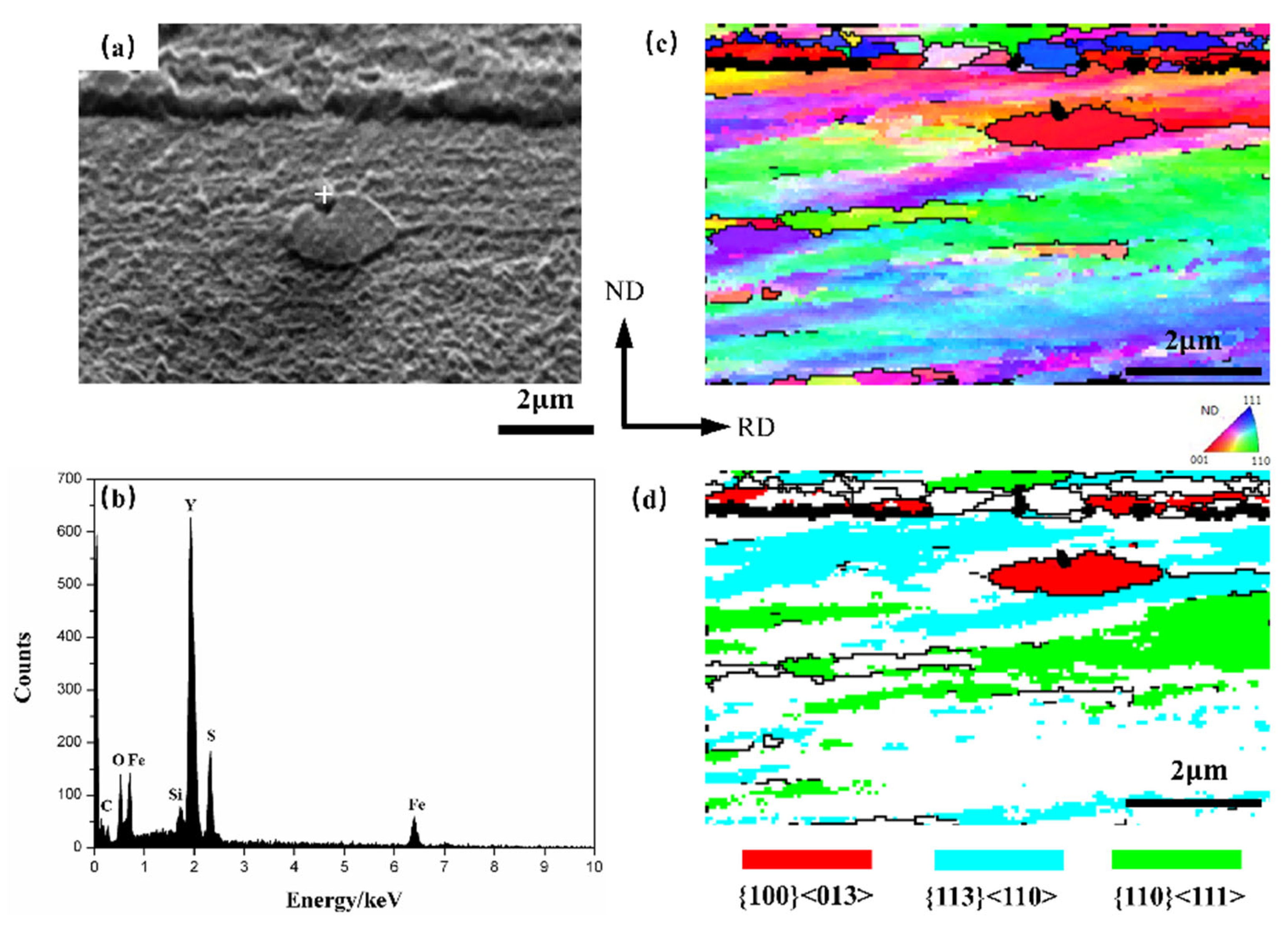 Materials 15 04227 g006 550